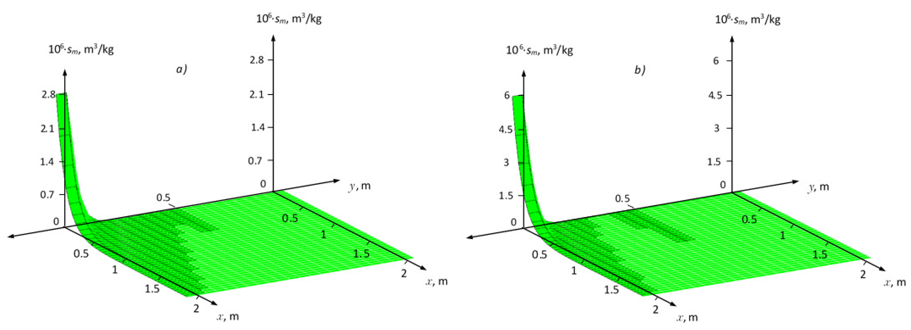 Symmetry 12 01028 g005 Symmetry 12 01028 g005