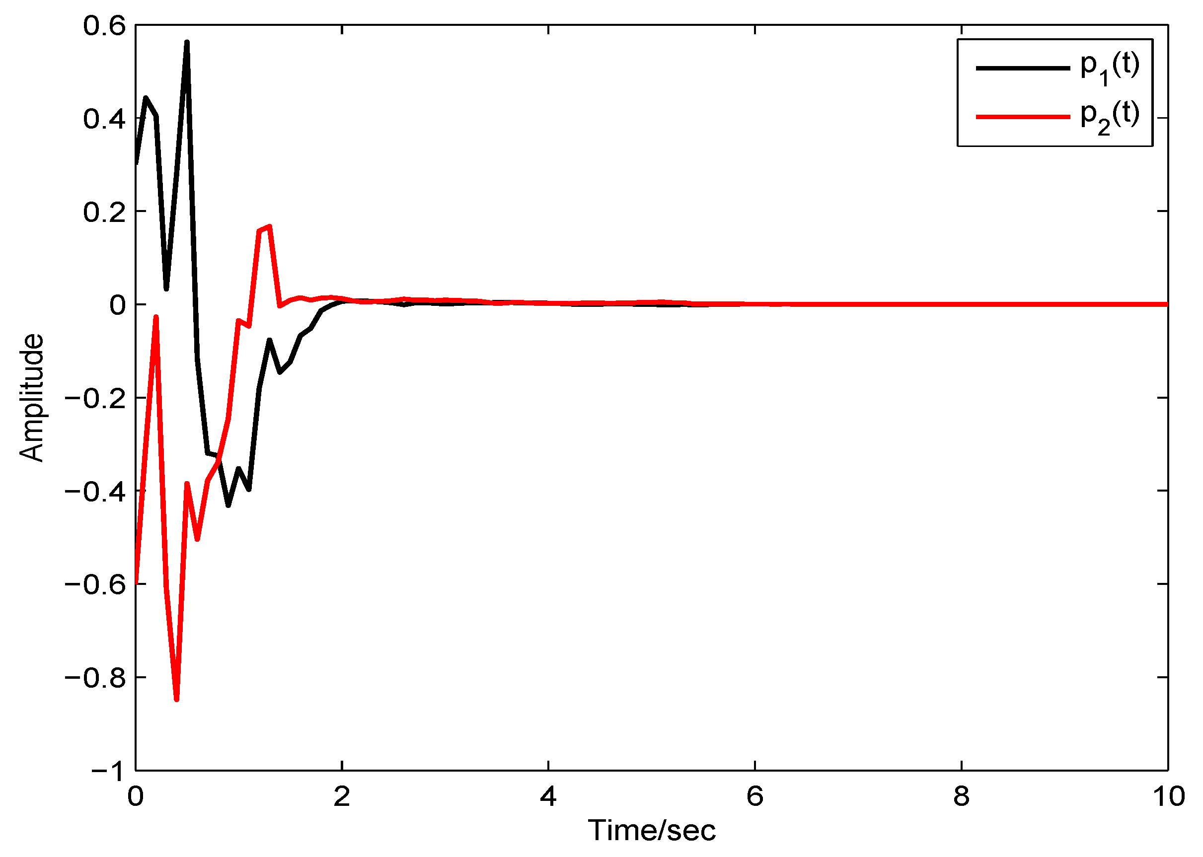 Symmetry 12 01035 g001 Symmetry 12 01035 g001