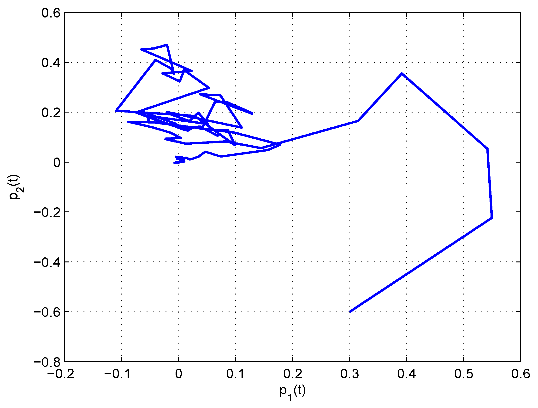 Symmetry 12 01035 g002 Symmetry 12 01035 g002