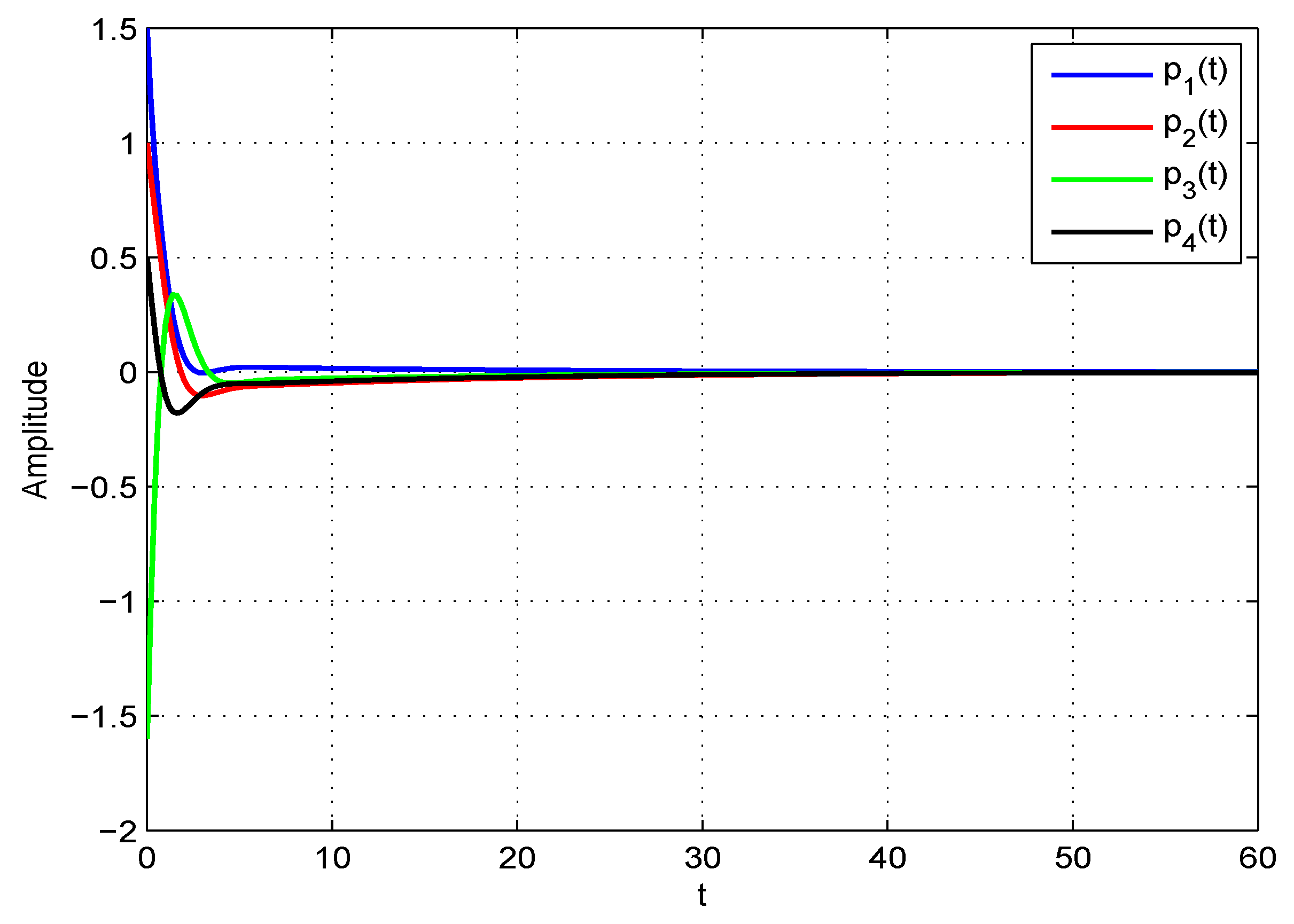 Symmetry 12 01035 g004 Symmetry 12 01035 g004