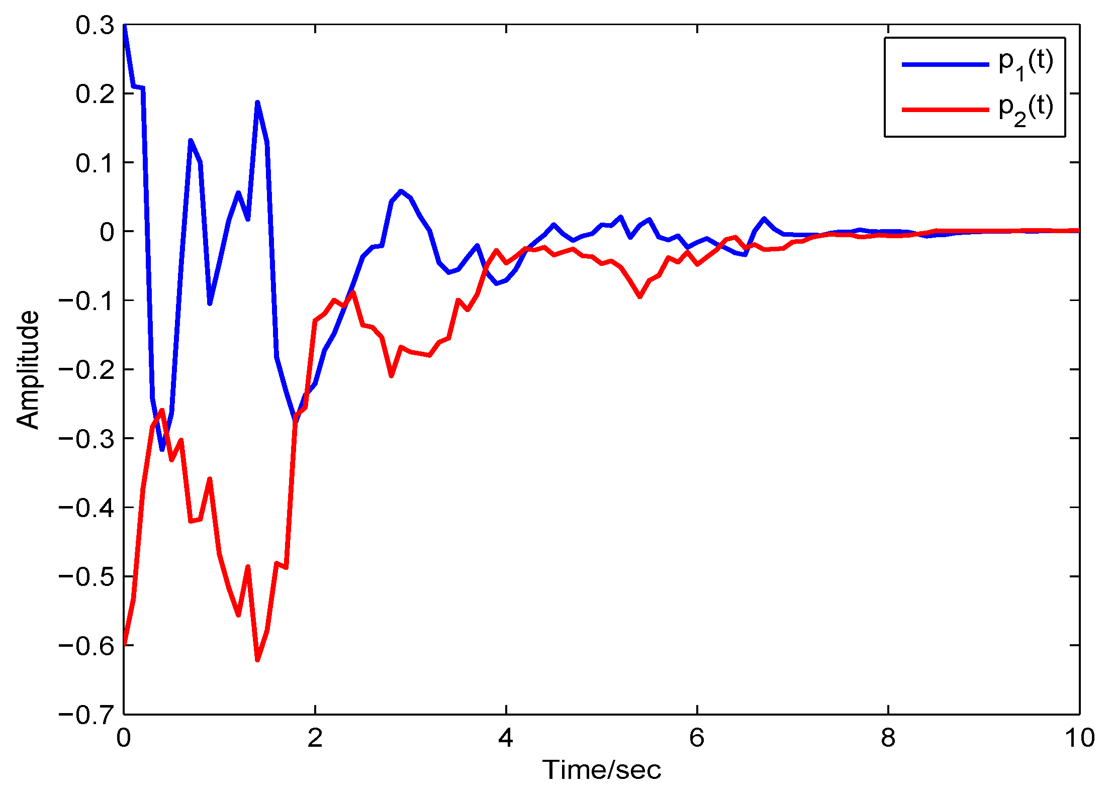 Symmetry 12 01035 g005 Symmetry 12 01035 g005