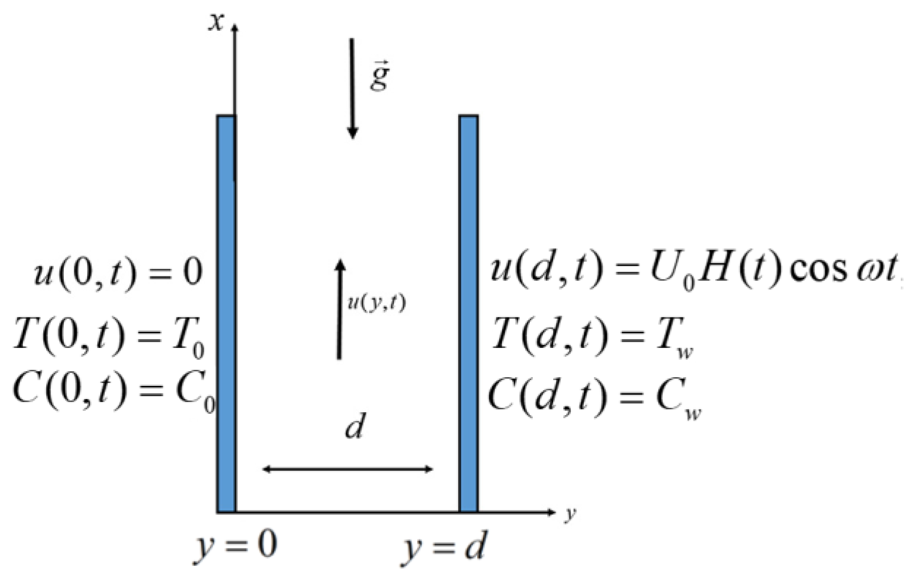 Symmetry 12 01037 g001