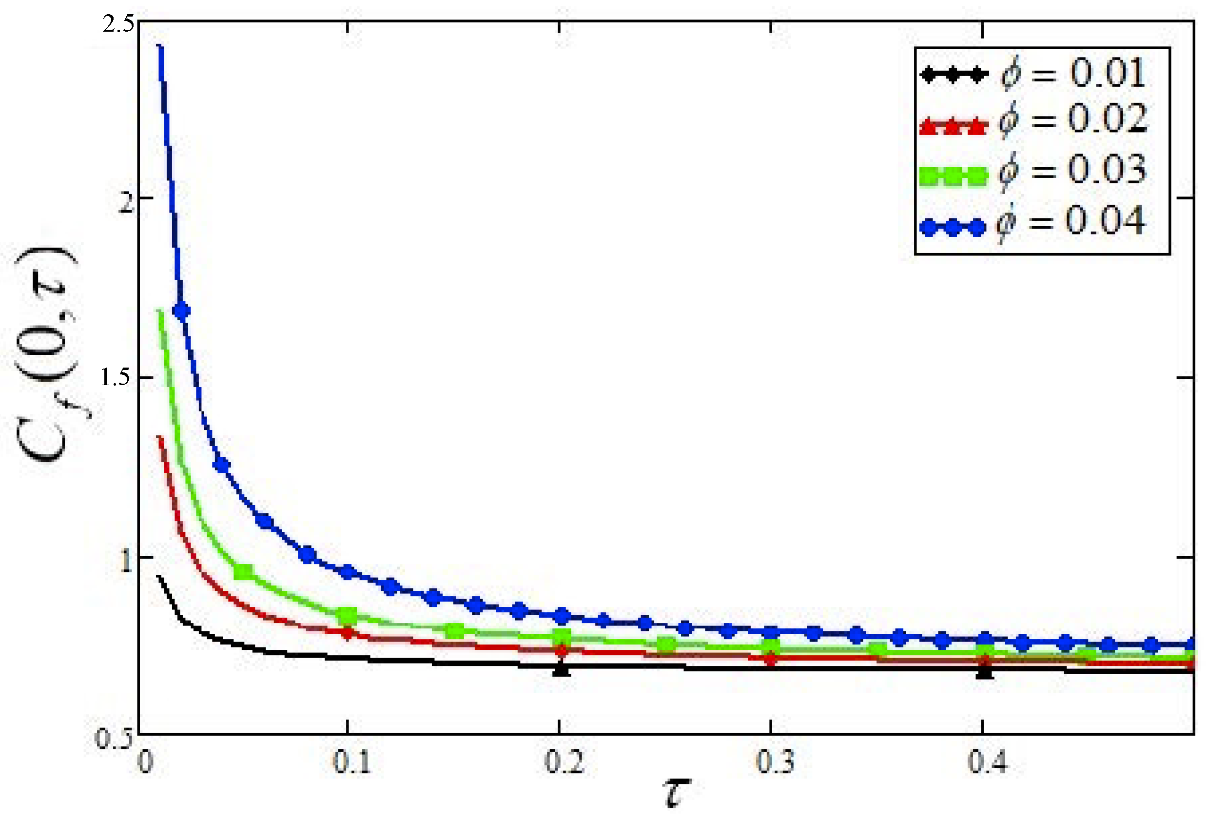 Symmetry 12 01037 g005