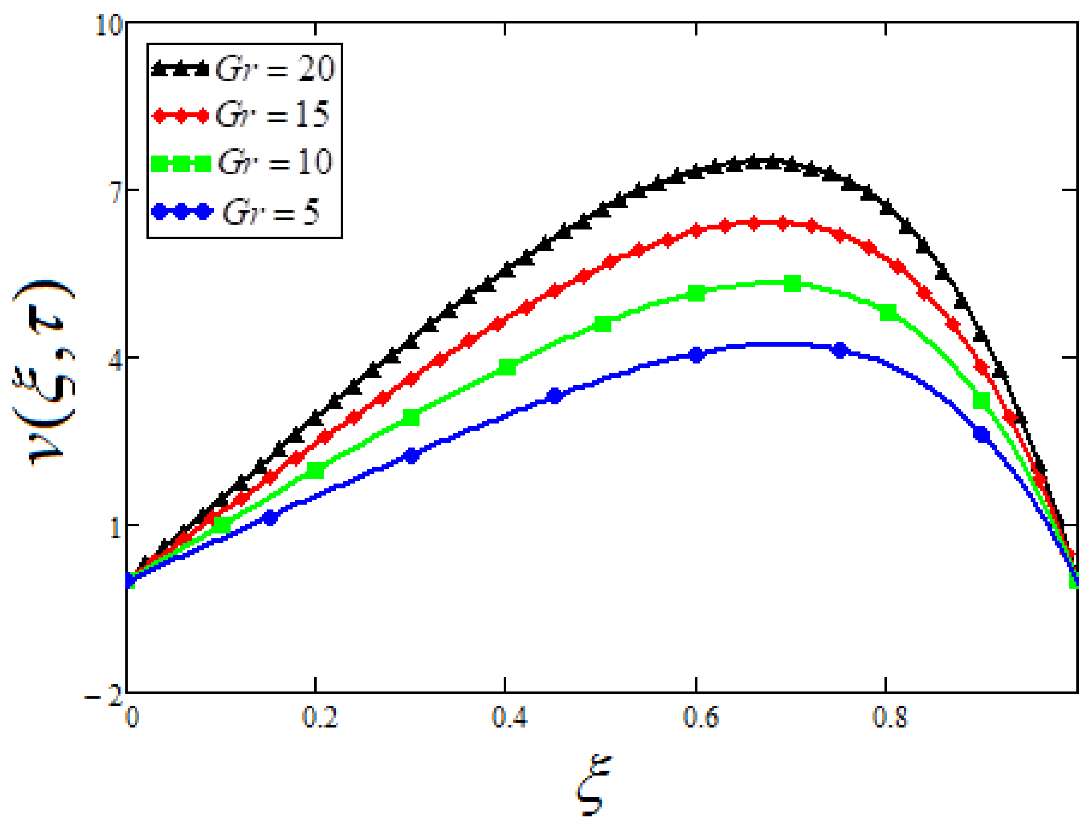 Symmetry 12 01037 g010