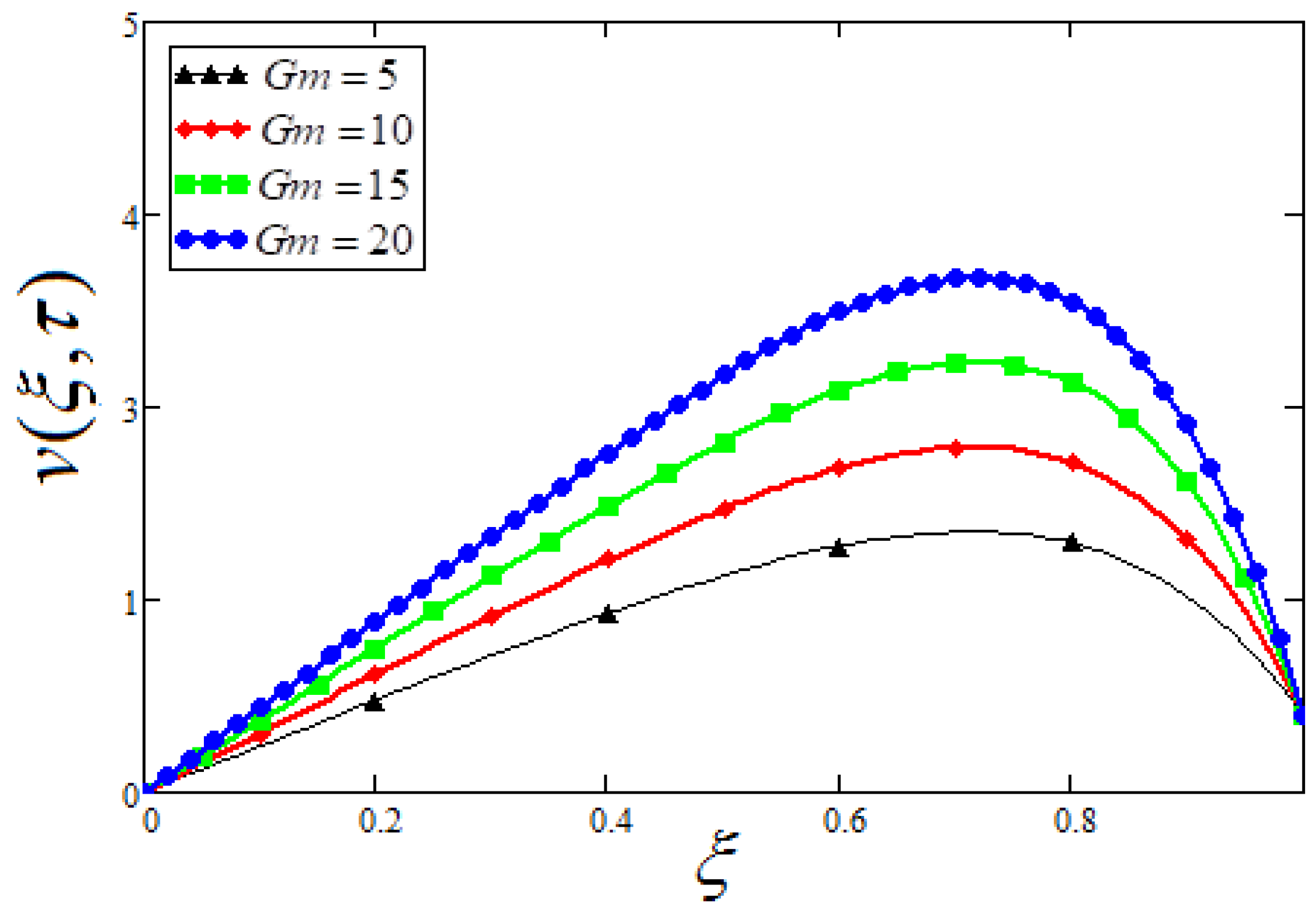 Symmetry 12 01037 g011