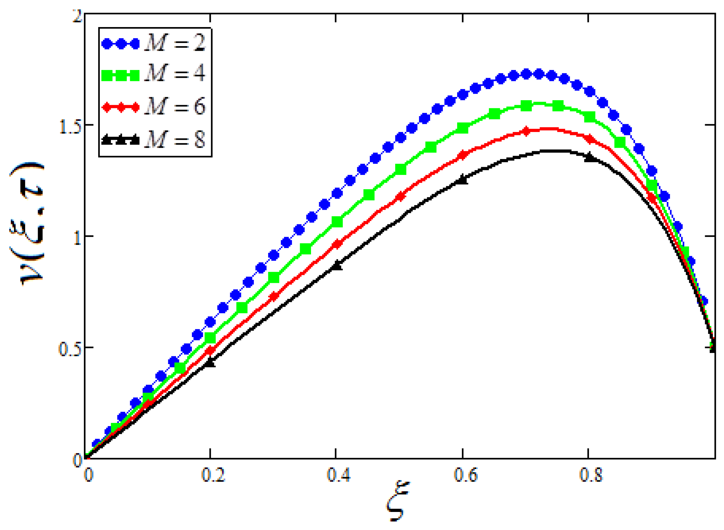 Symmetry 12 01037 g012