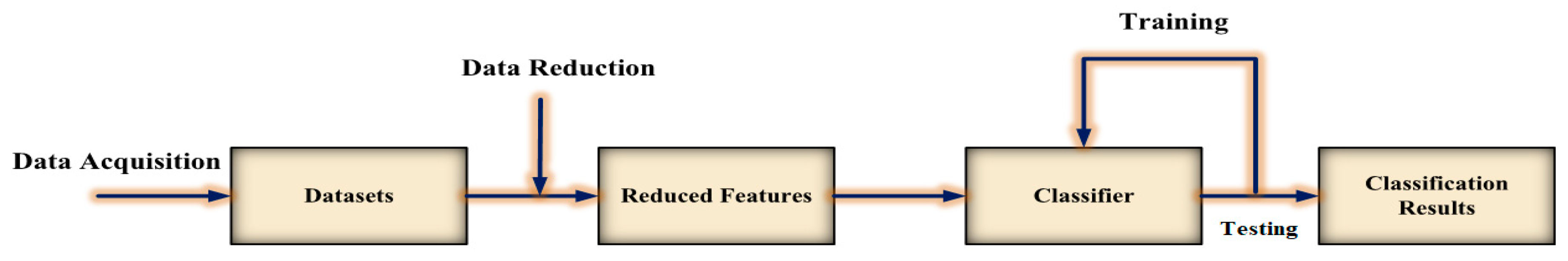 Symmetry 12 01046 g002