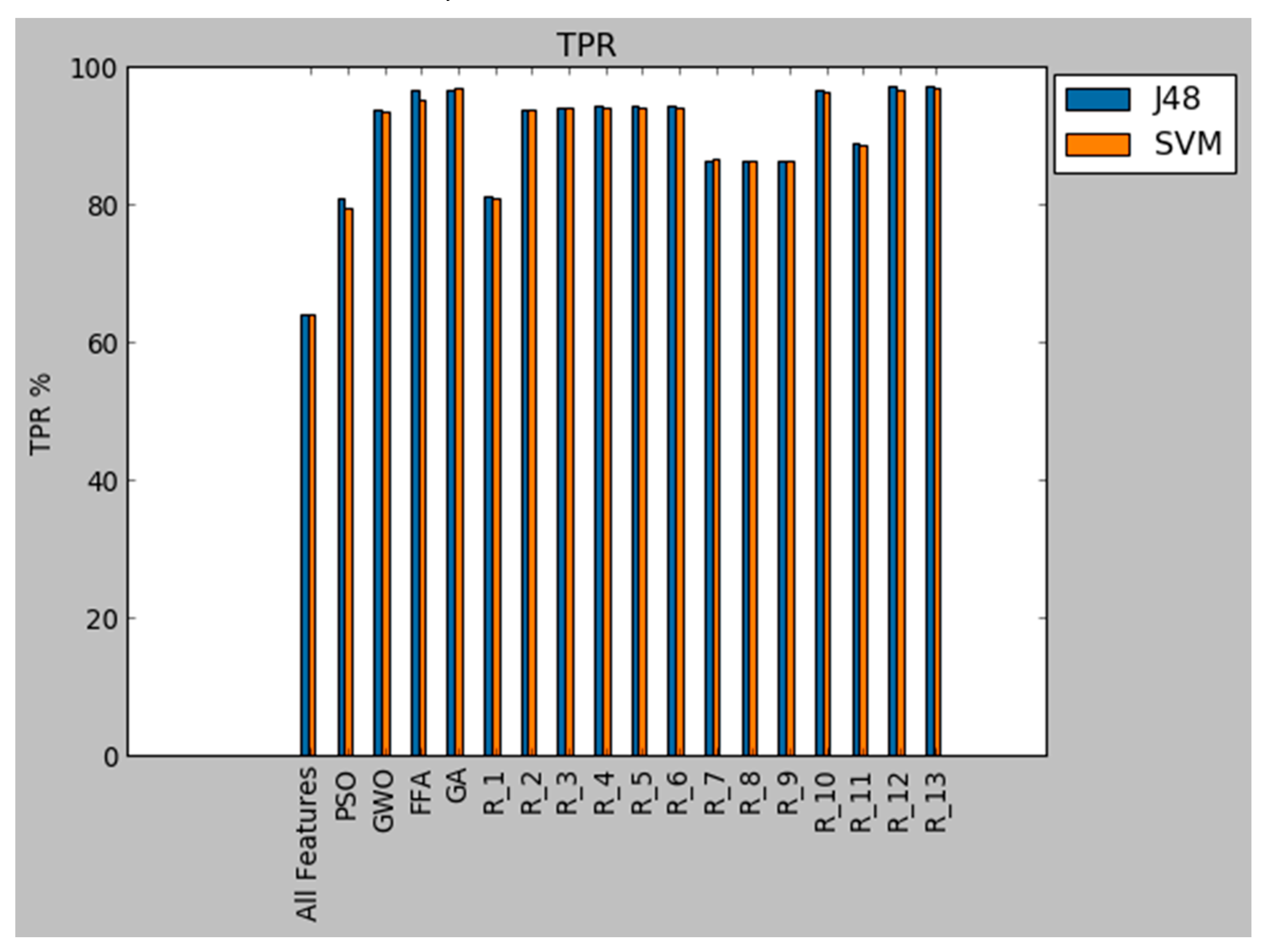 Symmetry 12 01046 g006