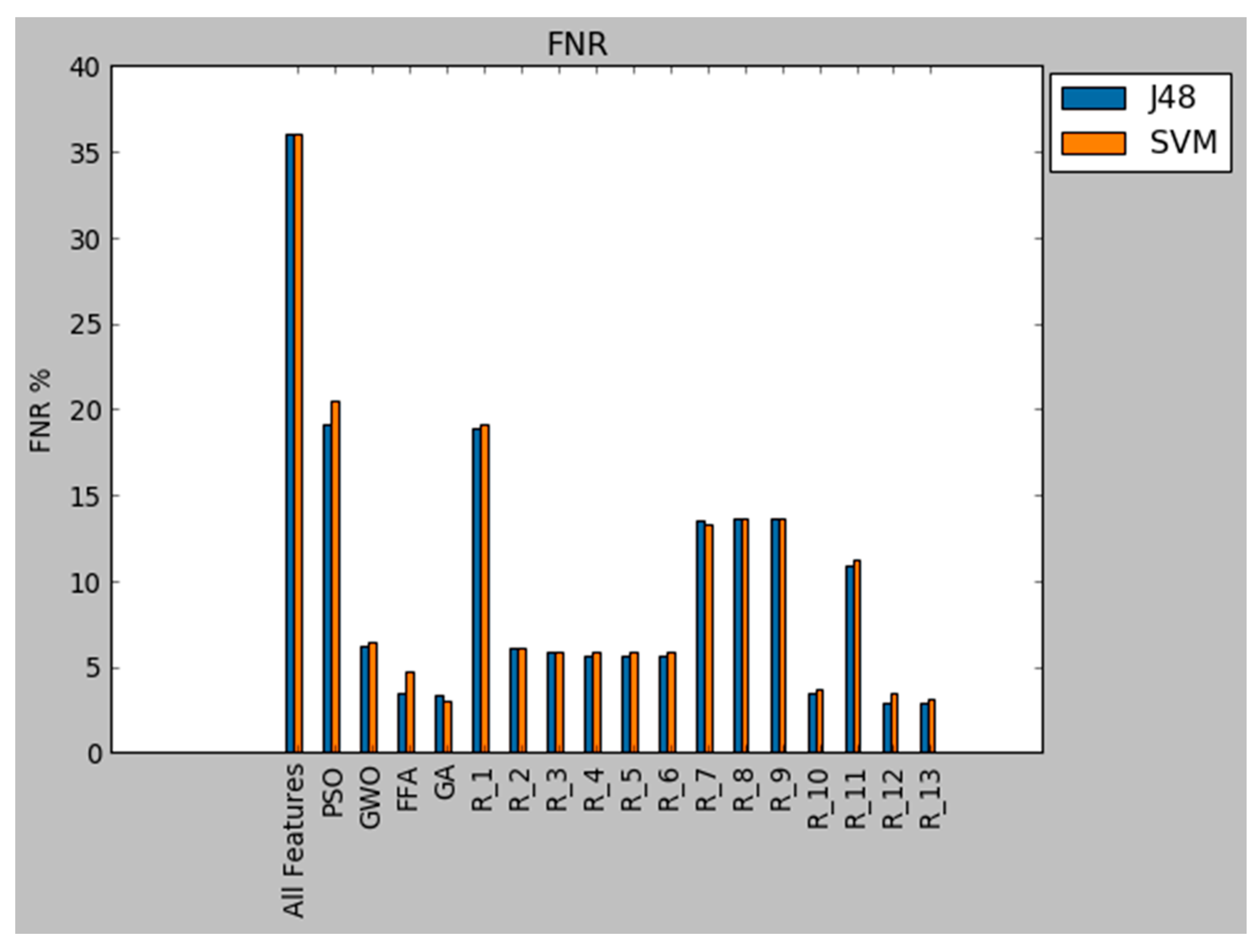 Symmetry 12 01046 g007