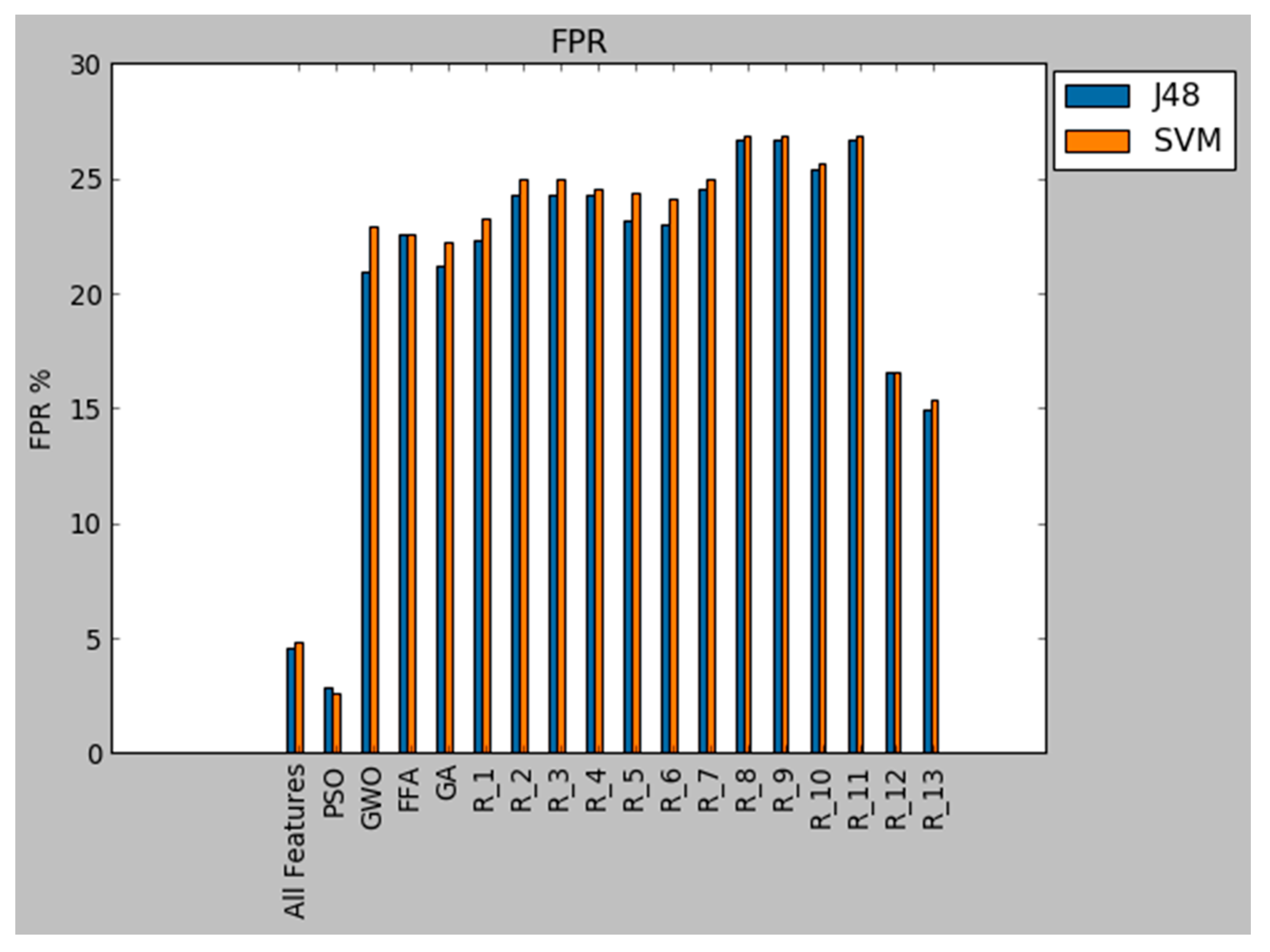 Symmetry 12 01046 g008