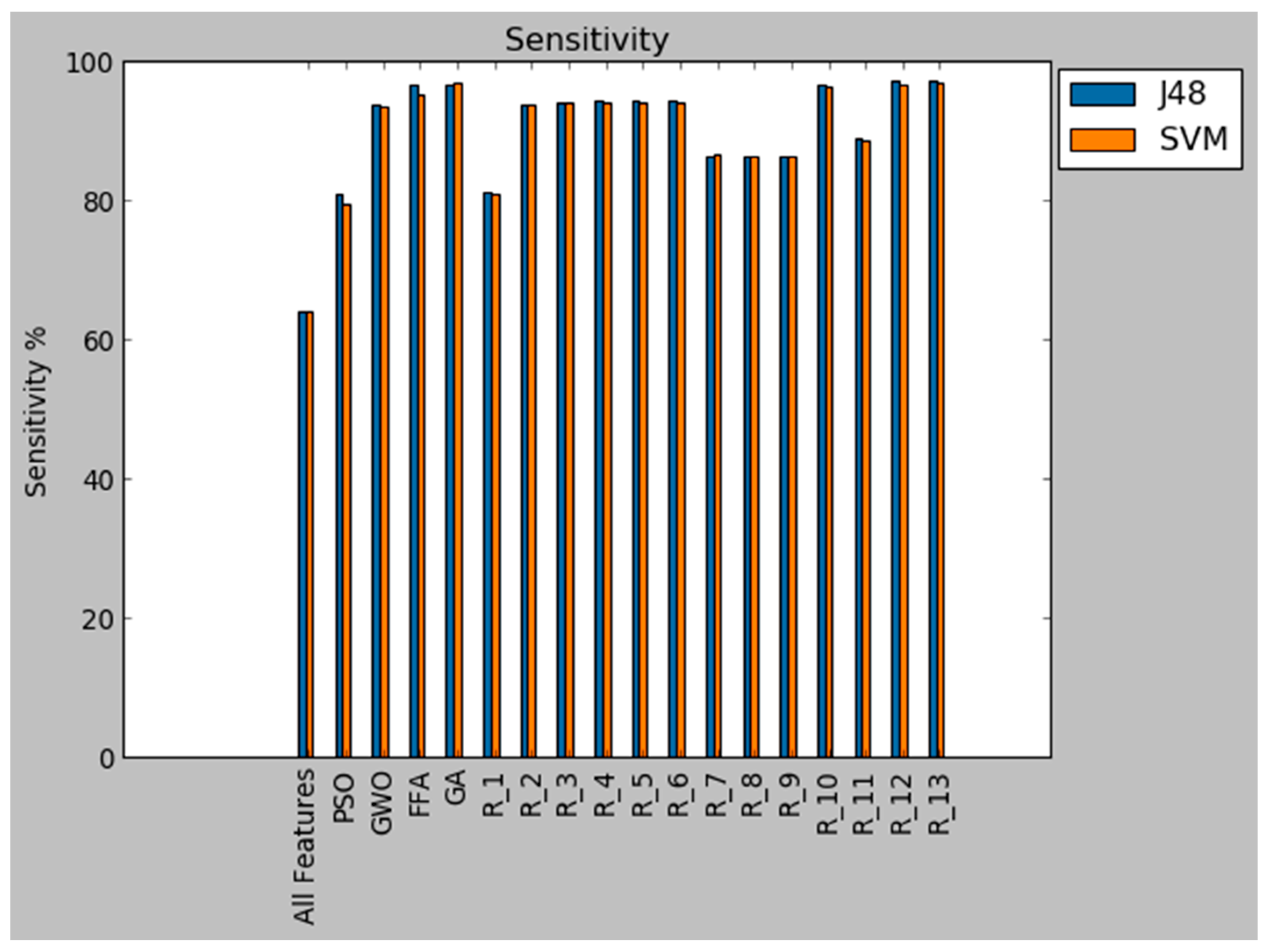Symmetry 12 01046 g012