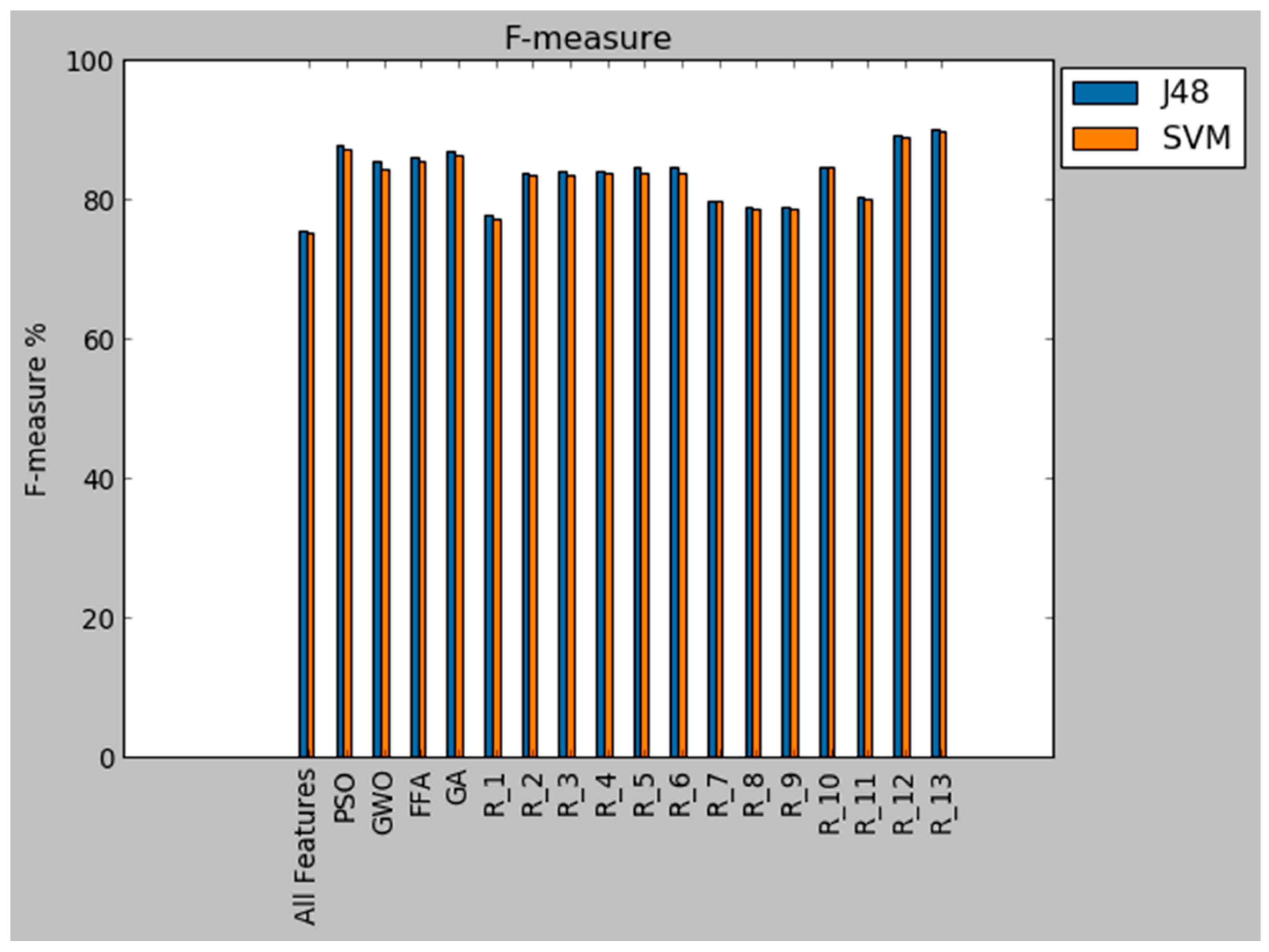 Symmetry 12 01046 g013