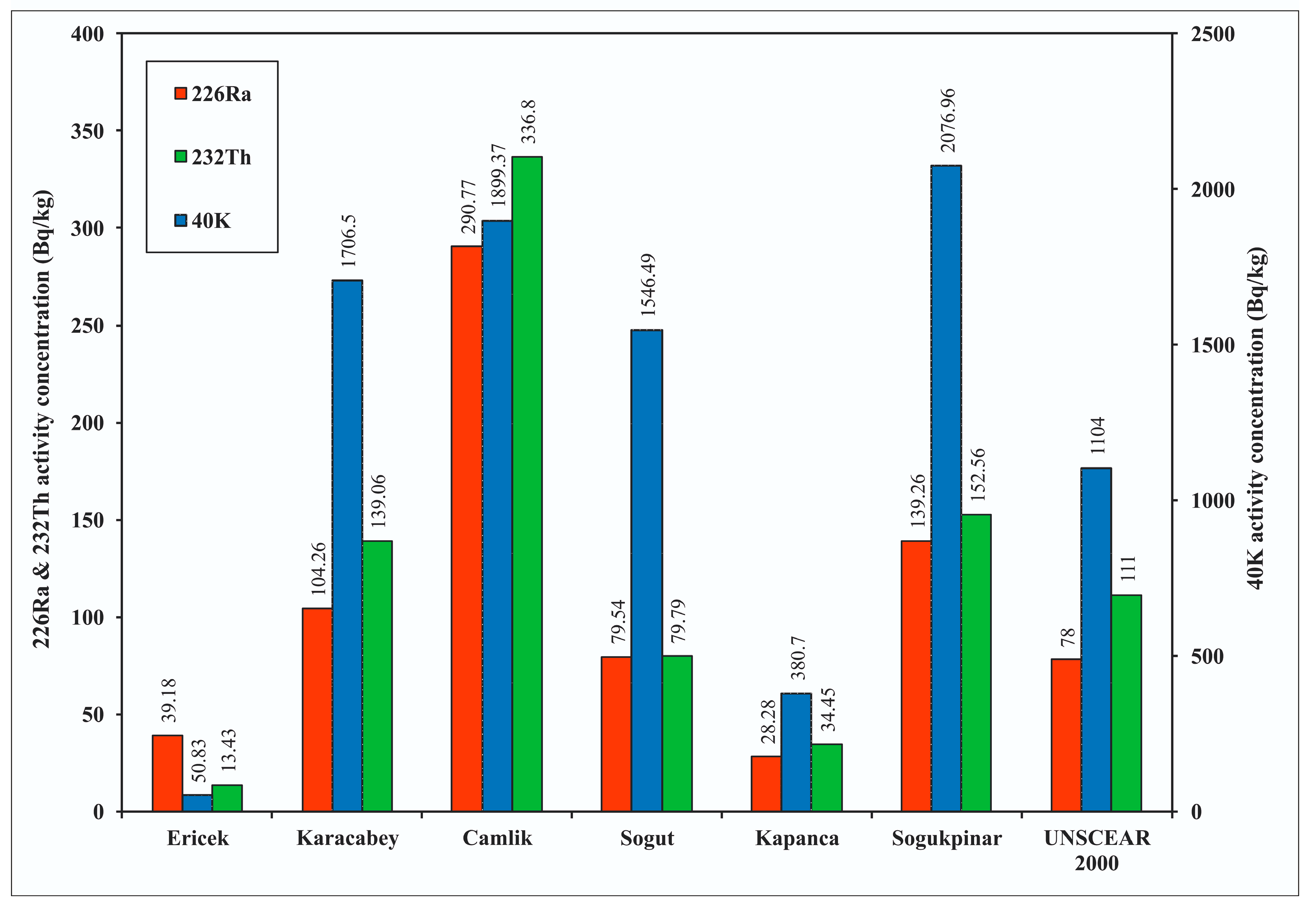 Symmetry 12 01048 g007