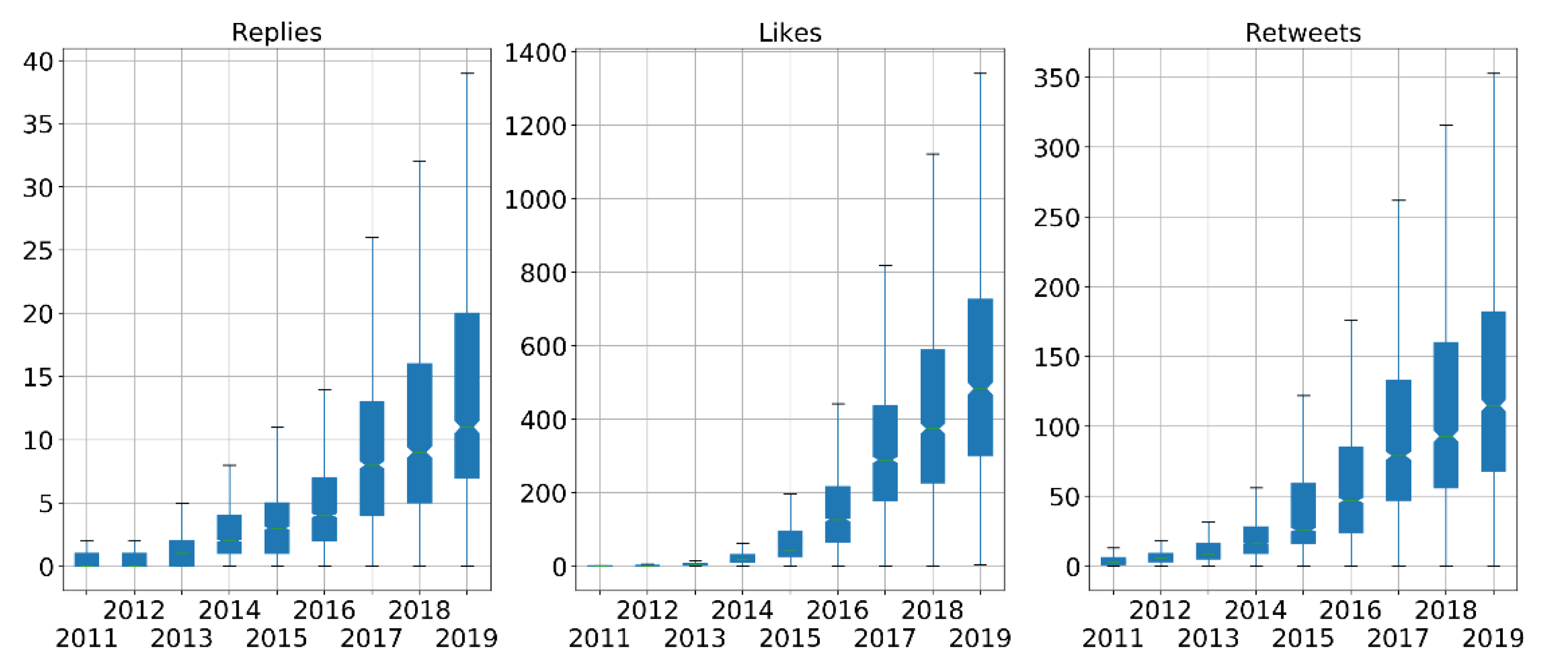 Symmetry 12 01054 g001