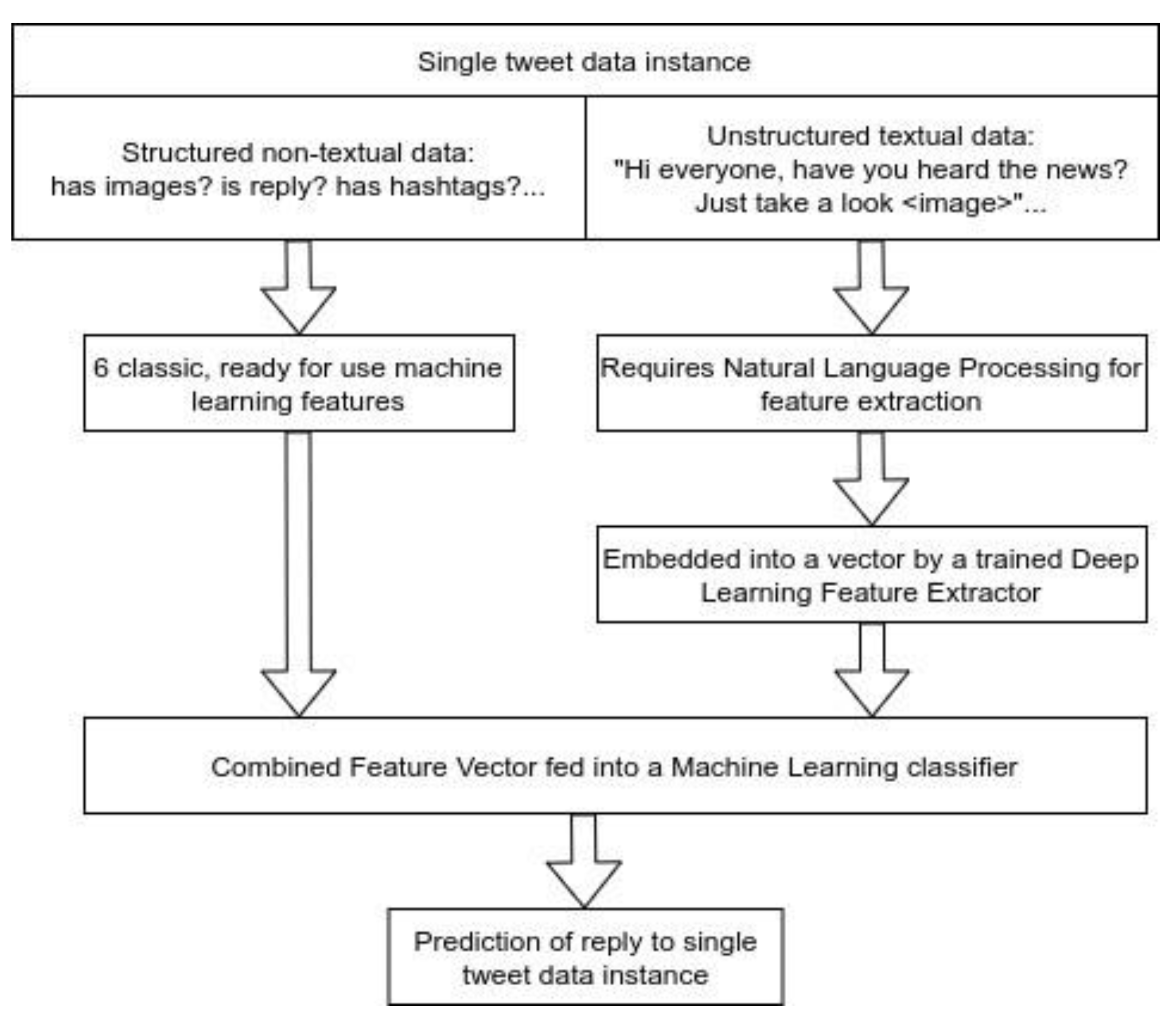 Symmetry 12 01054 g002
