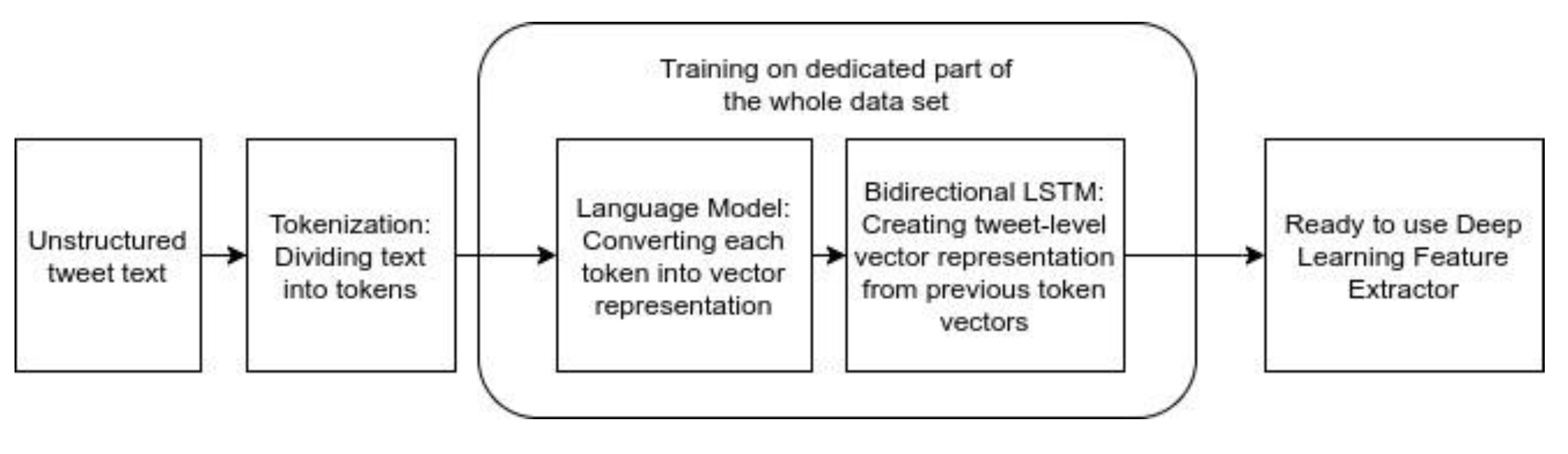 Symmetry 12 01054 g005