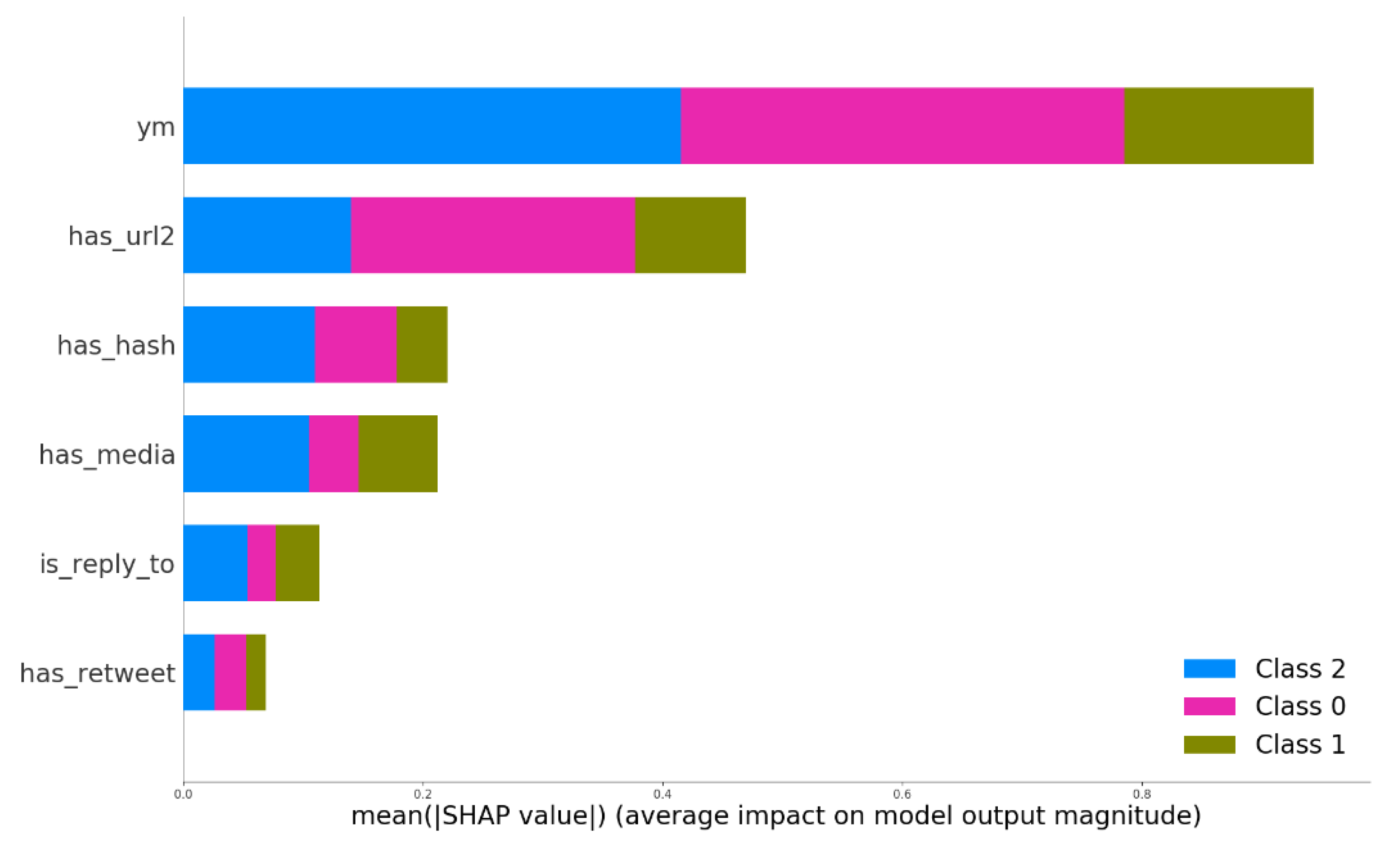 Symmetry 12 01054 g008