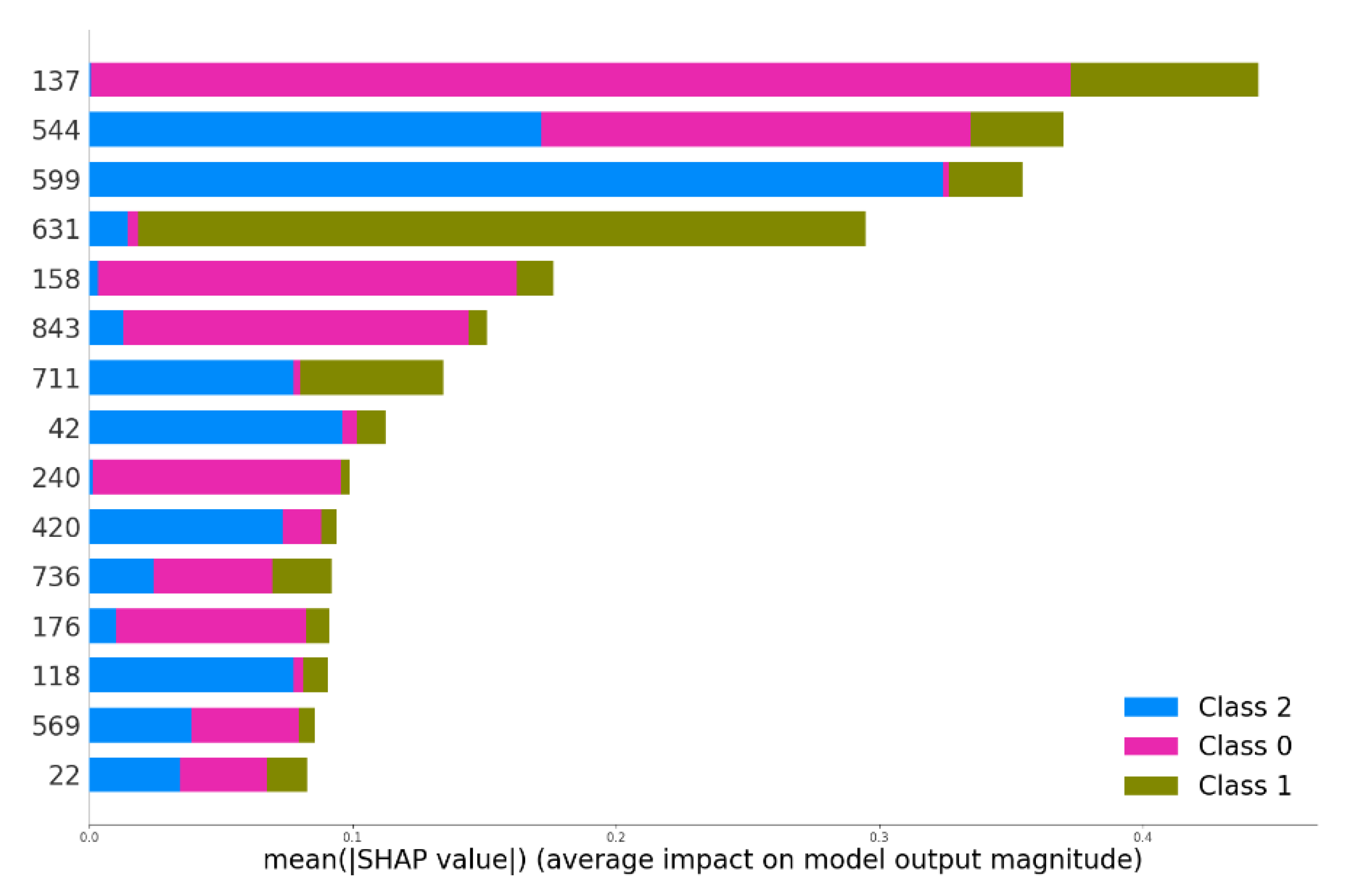 Symmetry 12 01054 g009