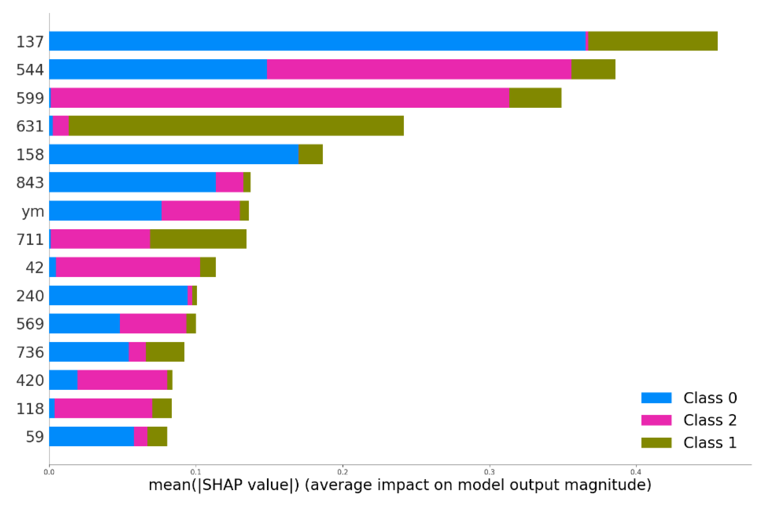 Symmetry 12 01054 g010