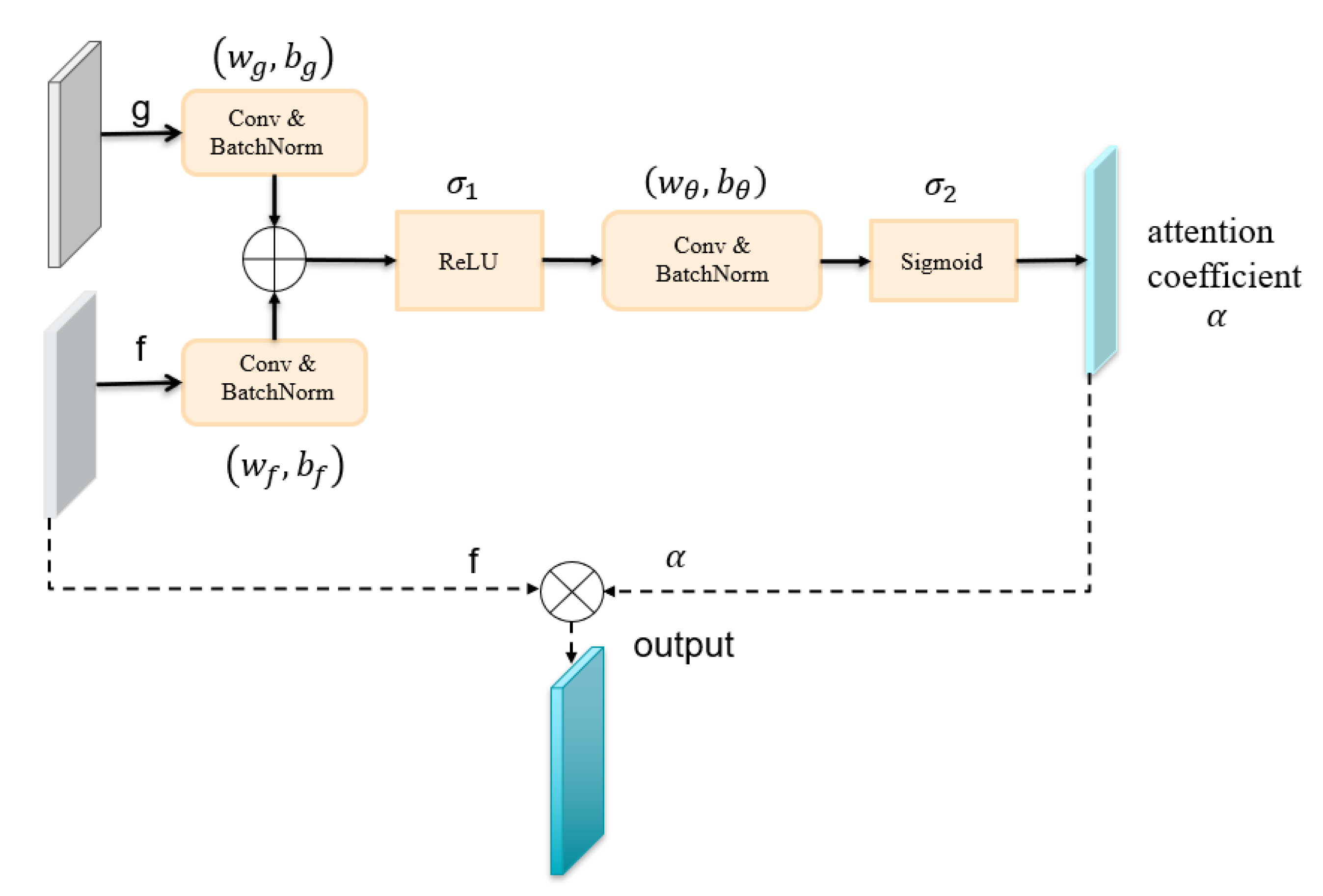 Symmetry 12 01056 g003