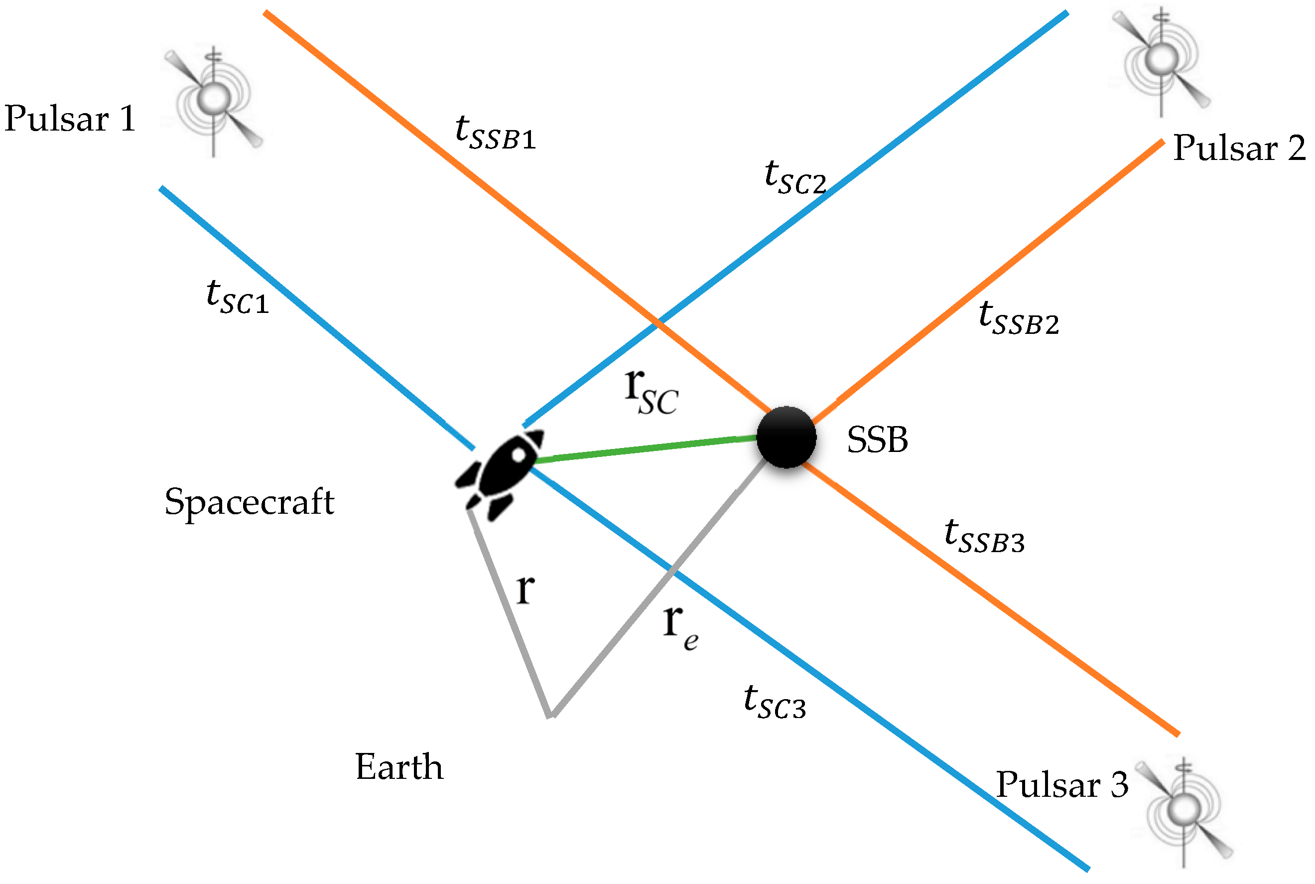 Symmetry 12 01059 g001