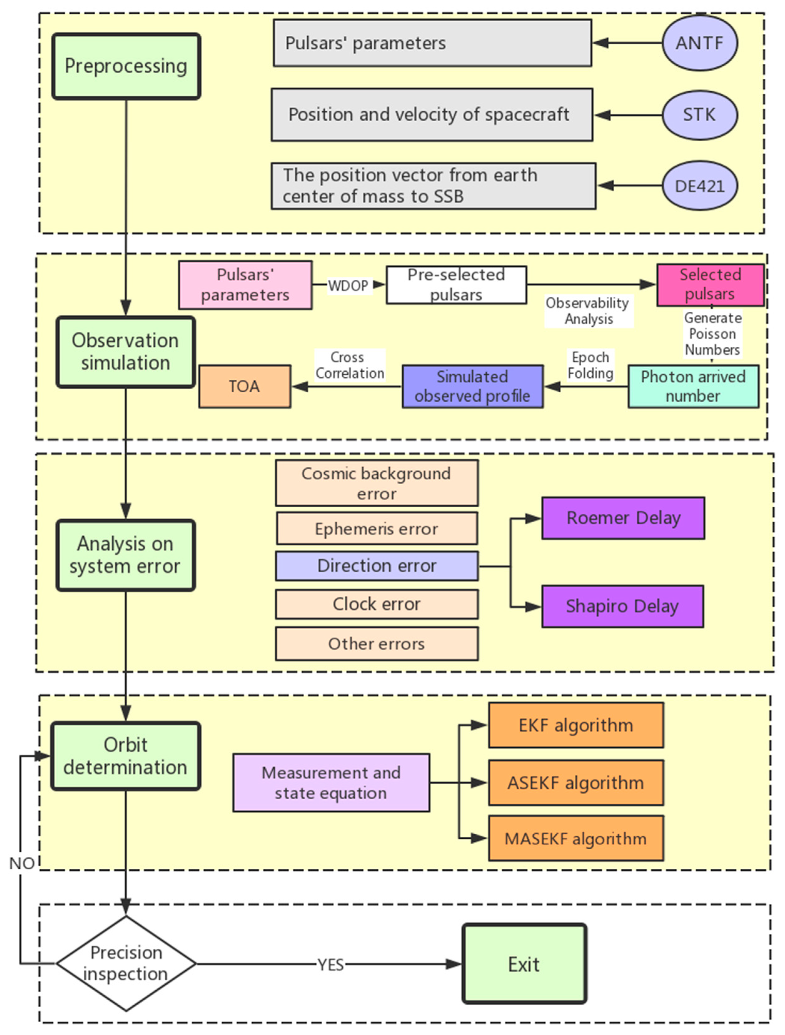 Symmetry 12 01059 g002