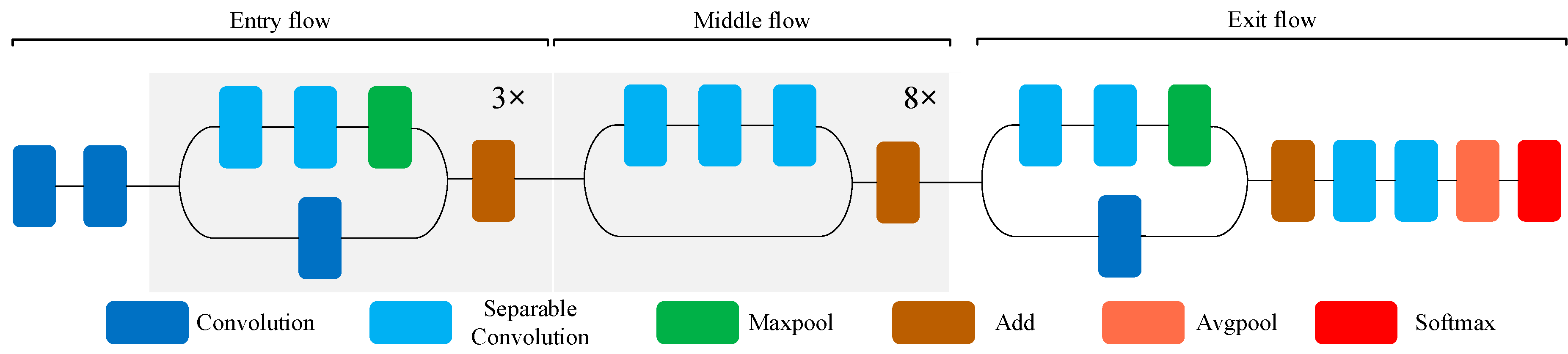 Symmetry 12 01065 g003 Symmetry 12 01065 g003
