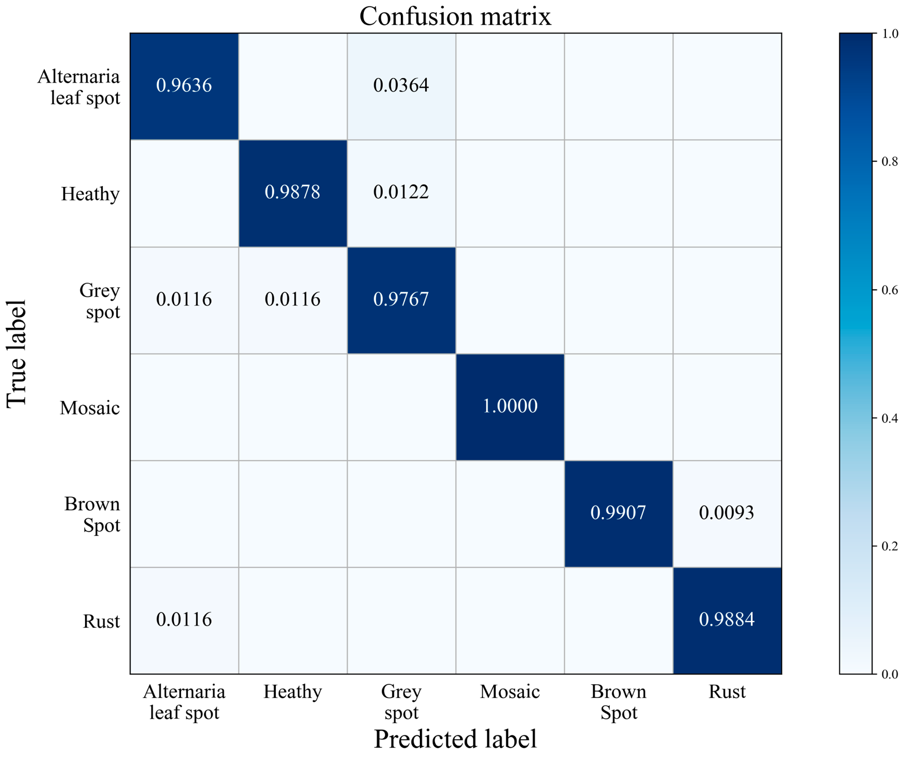 Symmetry 12 01065 g007 Symmetry 12 01065 g007