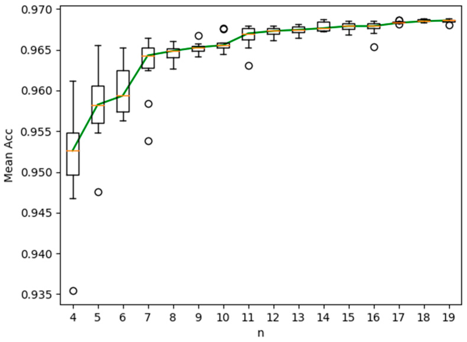 Symmetry 12 01067 g003