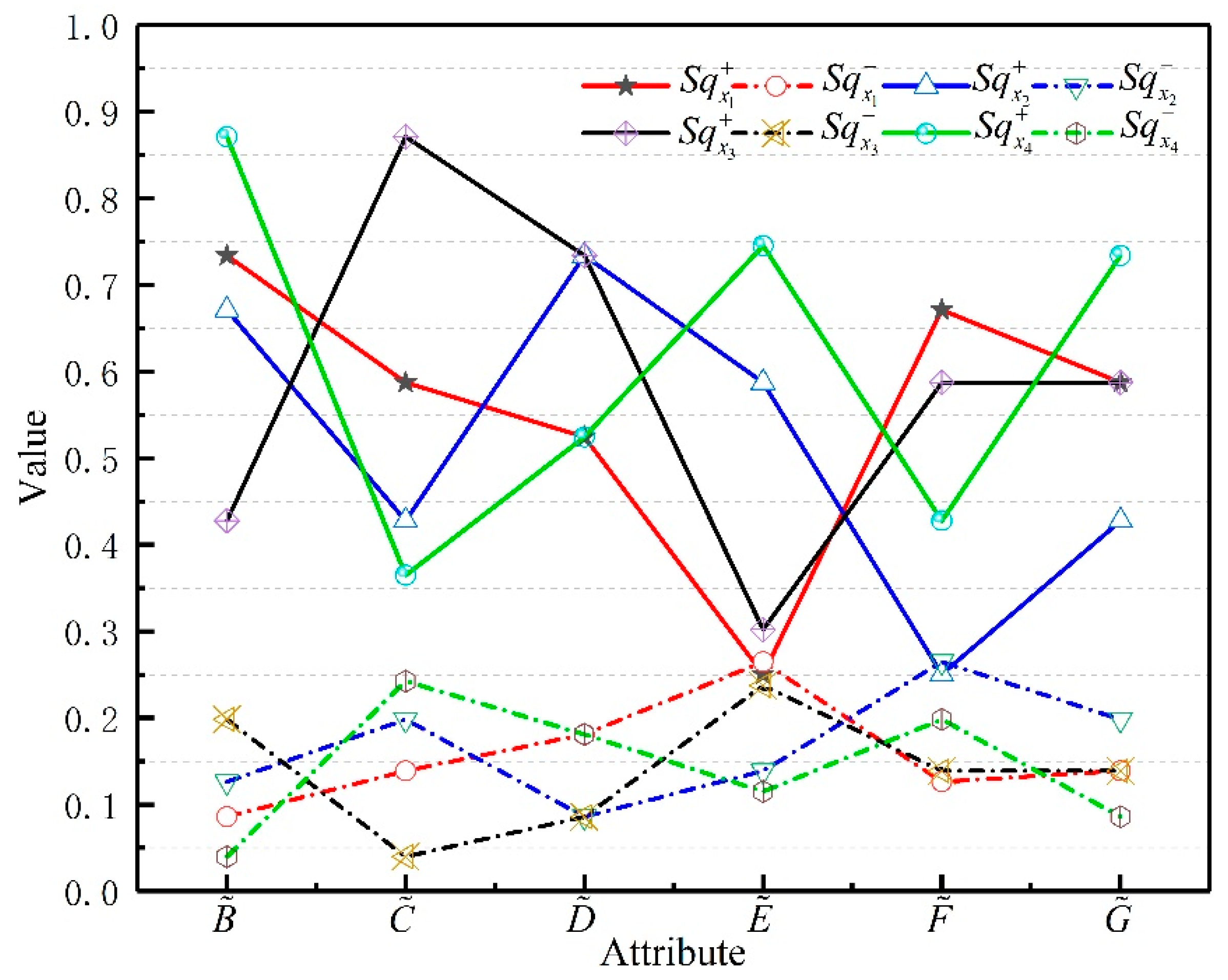 Symmetry 12 01068 g001 Symmetry 12 01068 g001