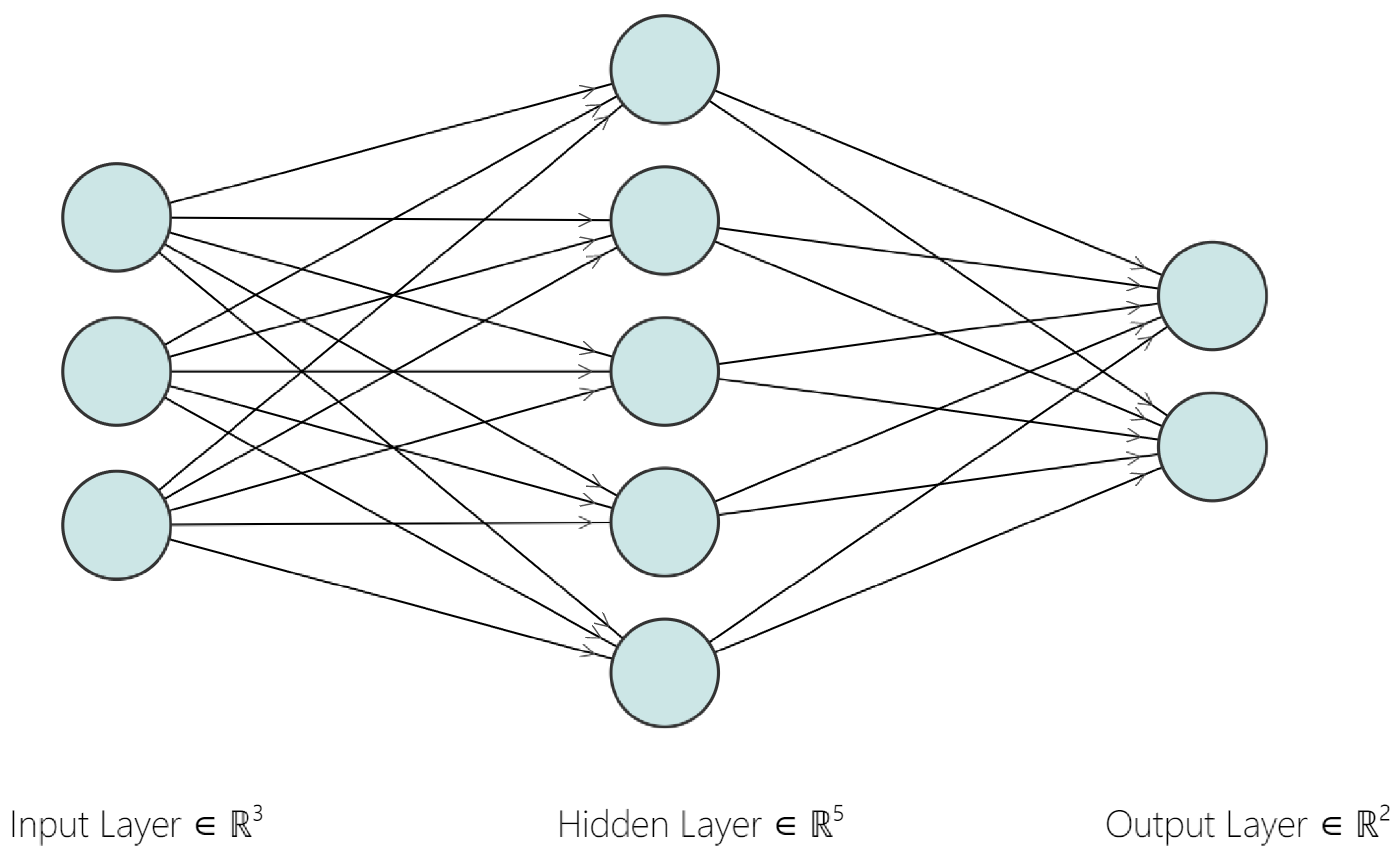 Symmetry 12 01069 g003