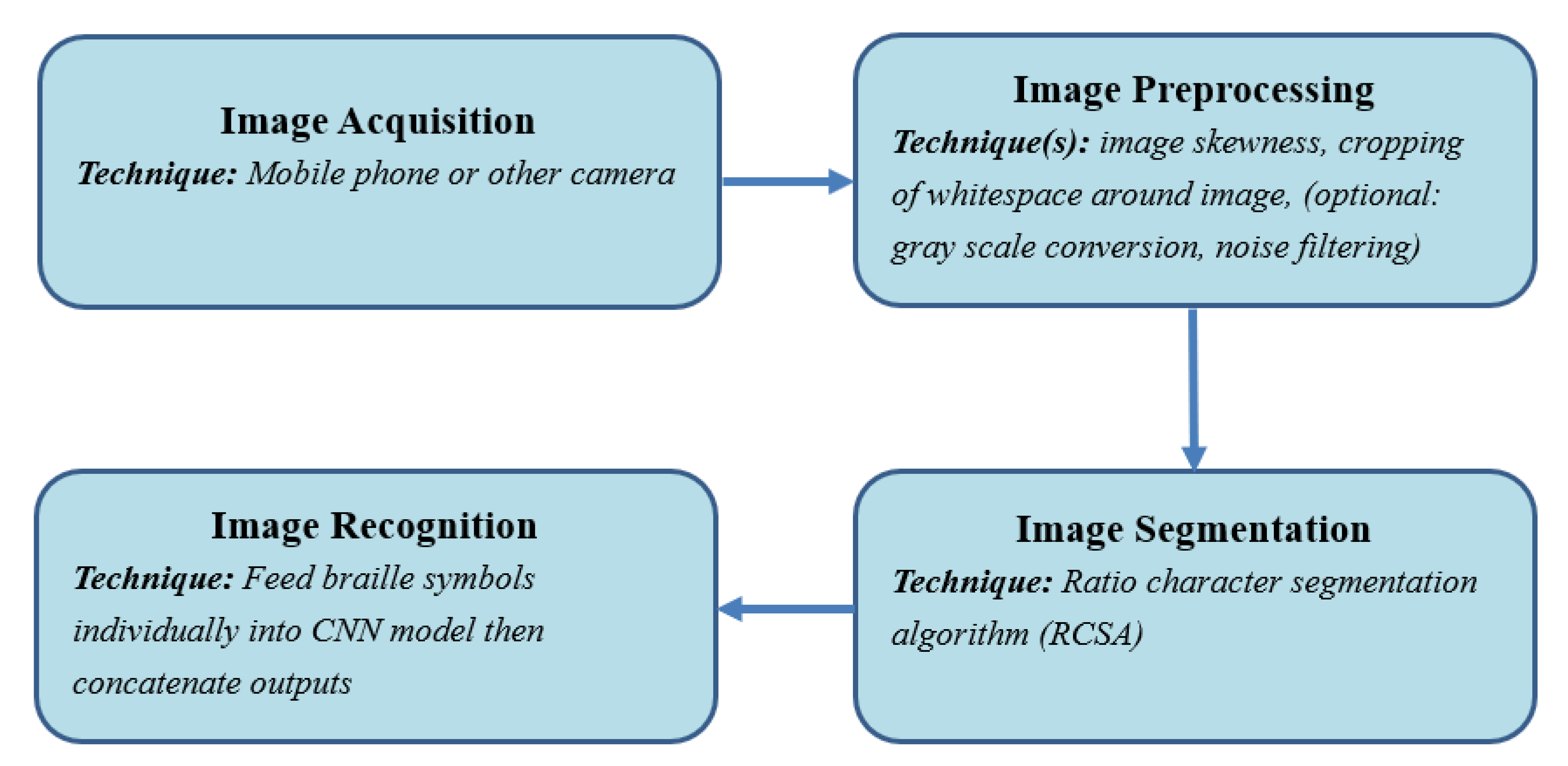 Symmetry 12 01069 g006