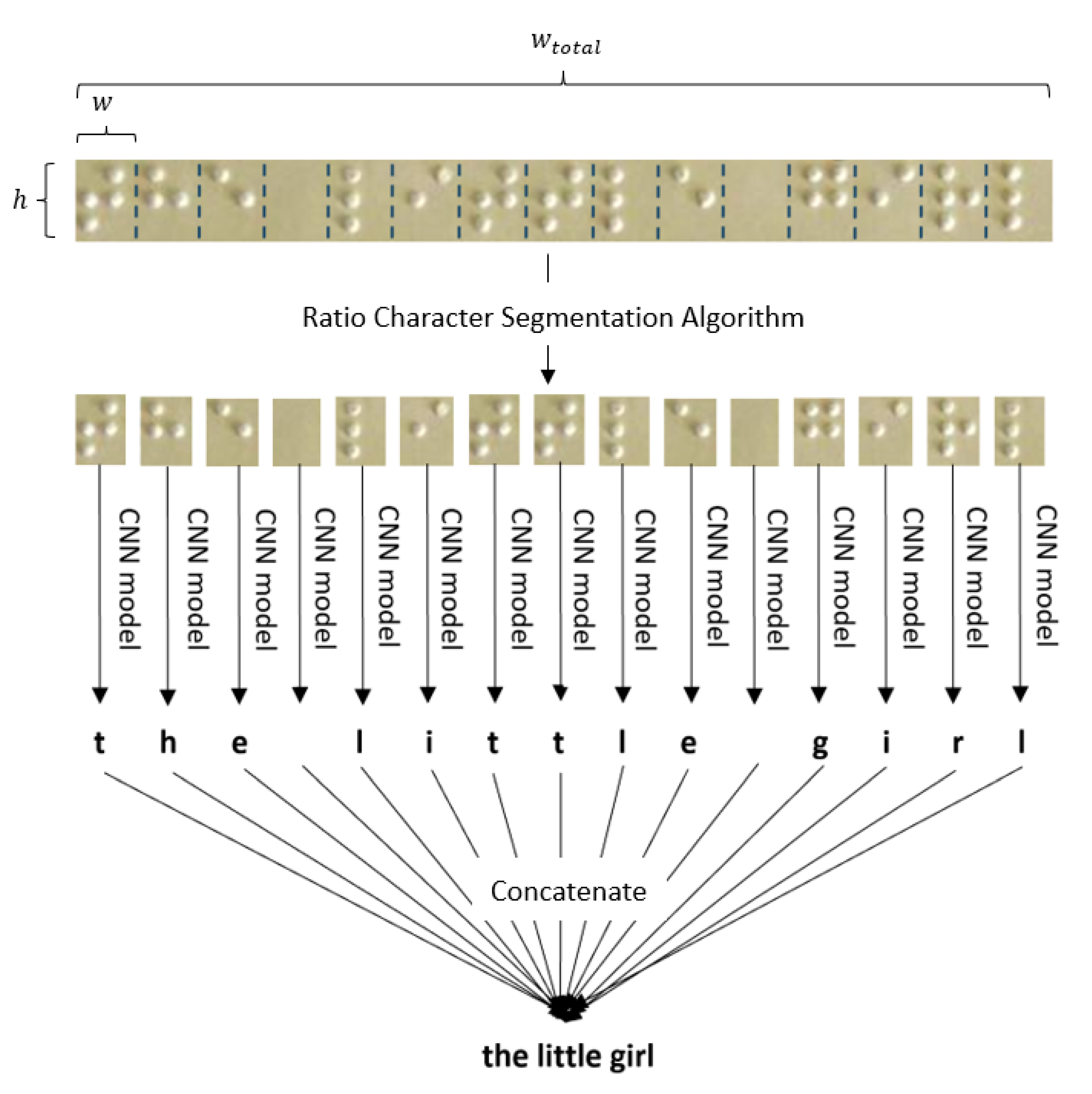 Symmetry 12 01069 g007