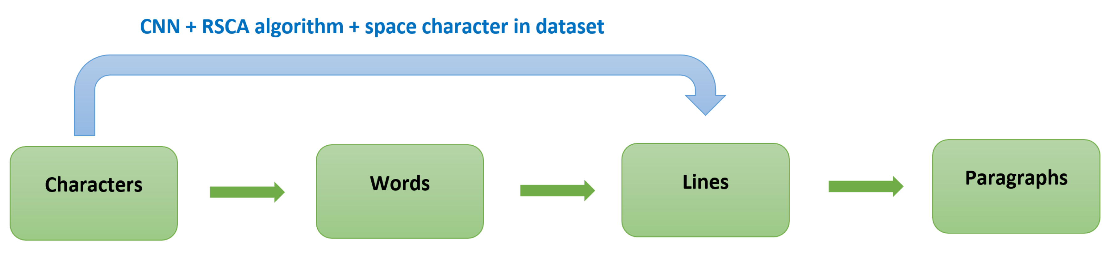 Symmetry 12 01069 g010