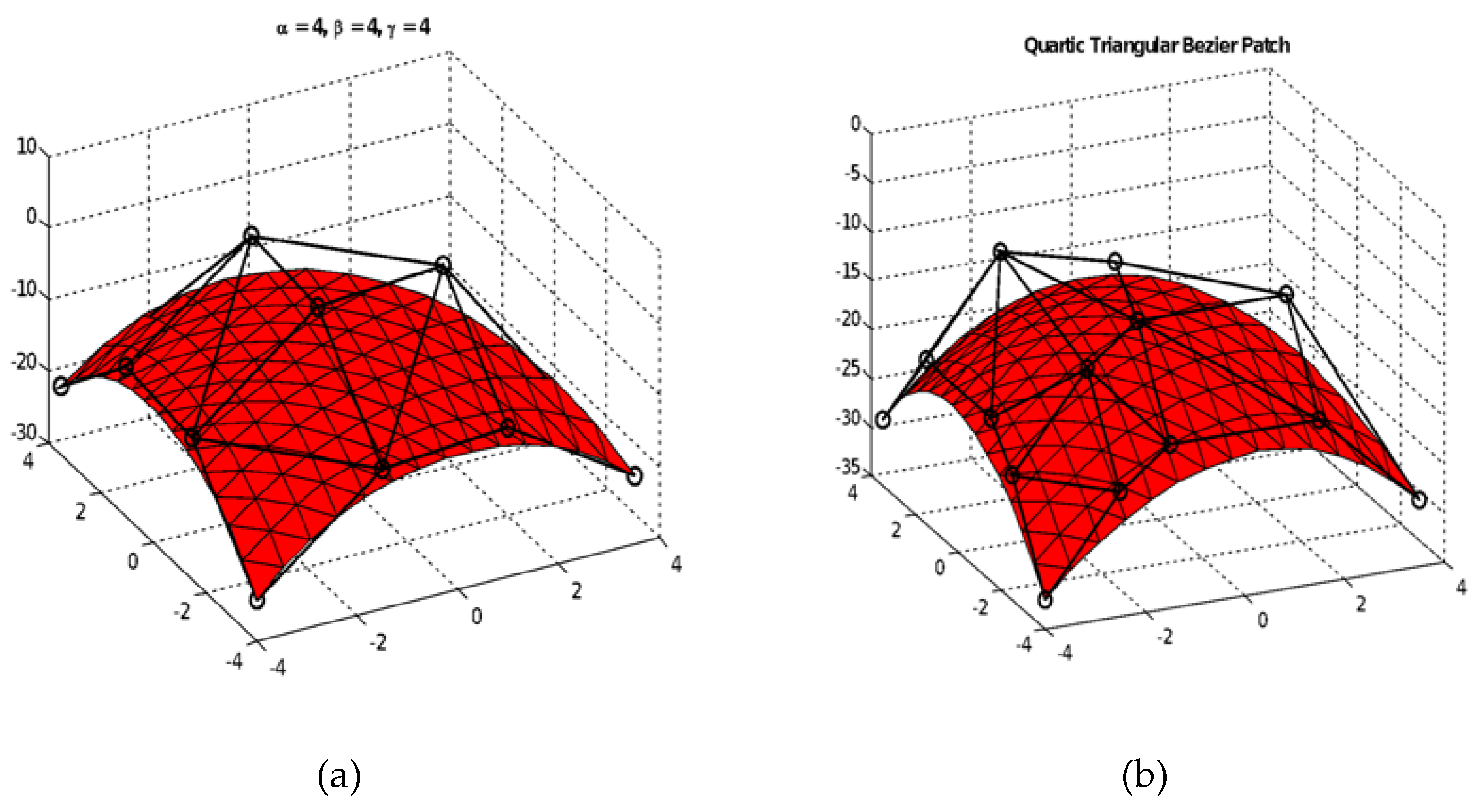Symmetry 12 01071 g005