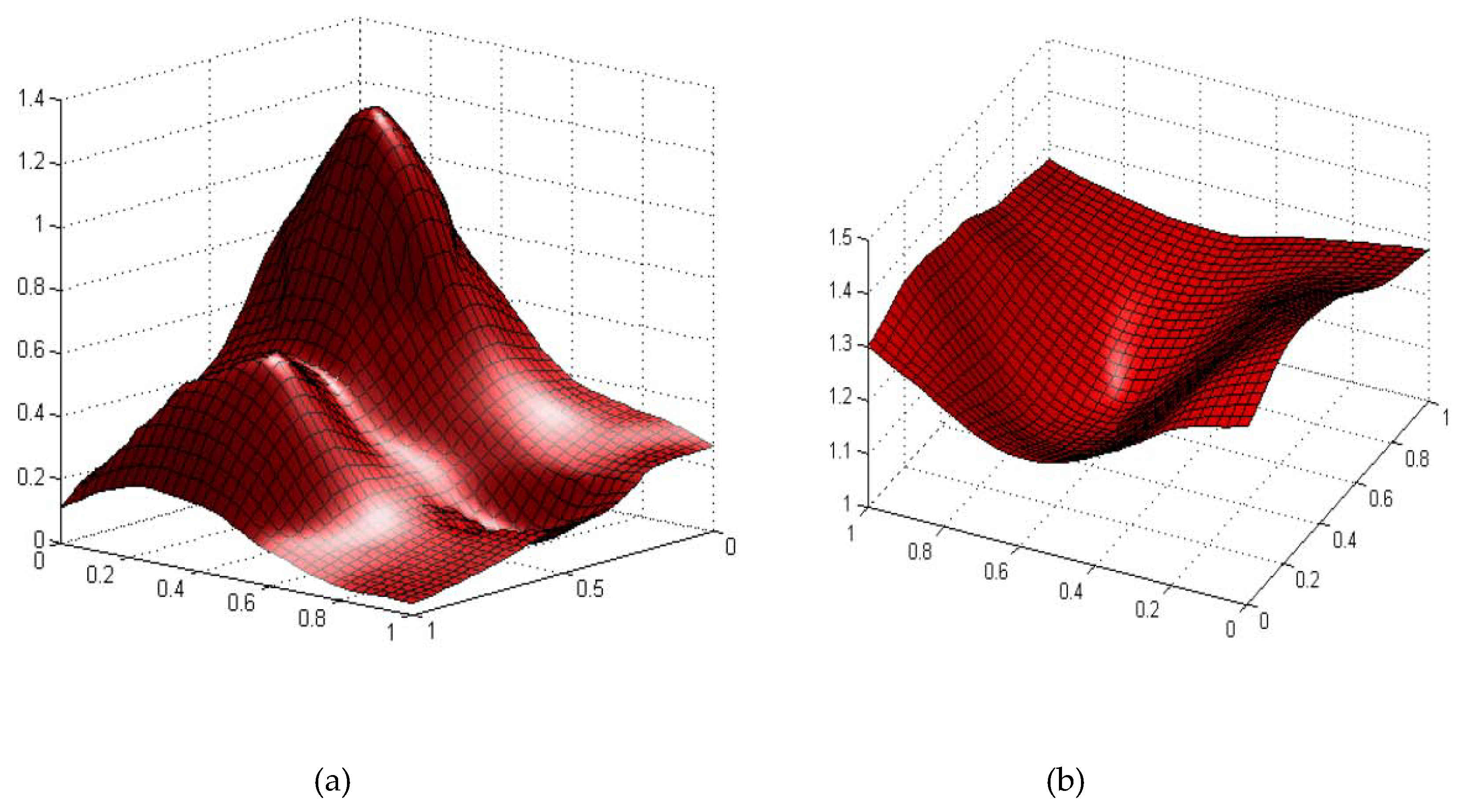 Symmetry 12 01071 g010