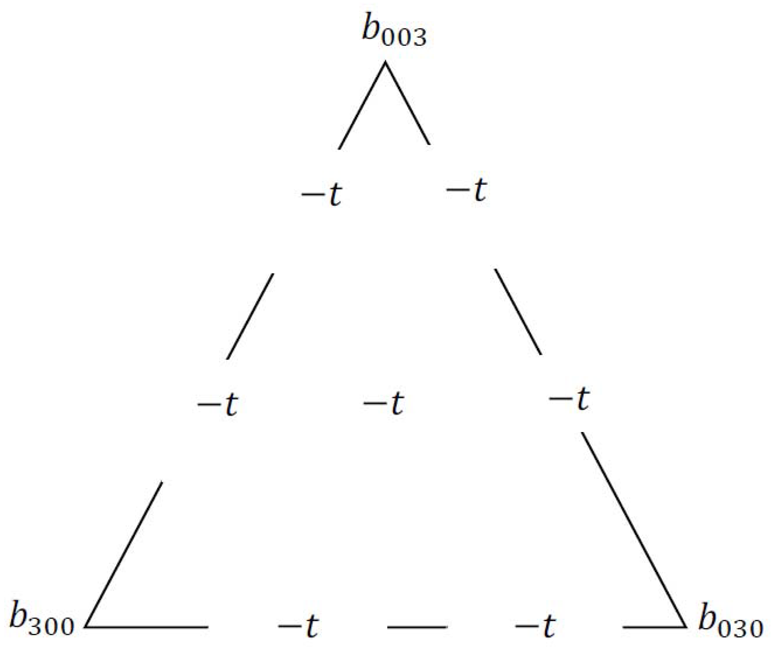 Symmetry 12 01071 g011
