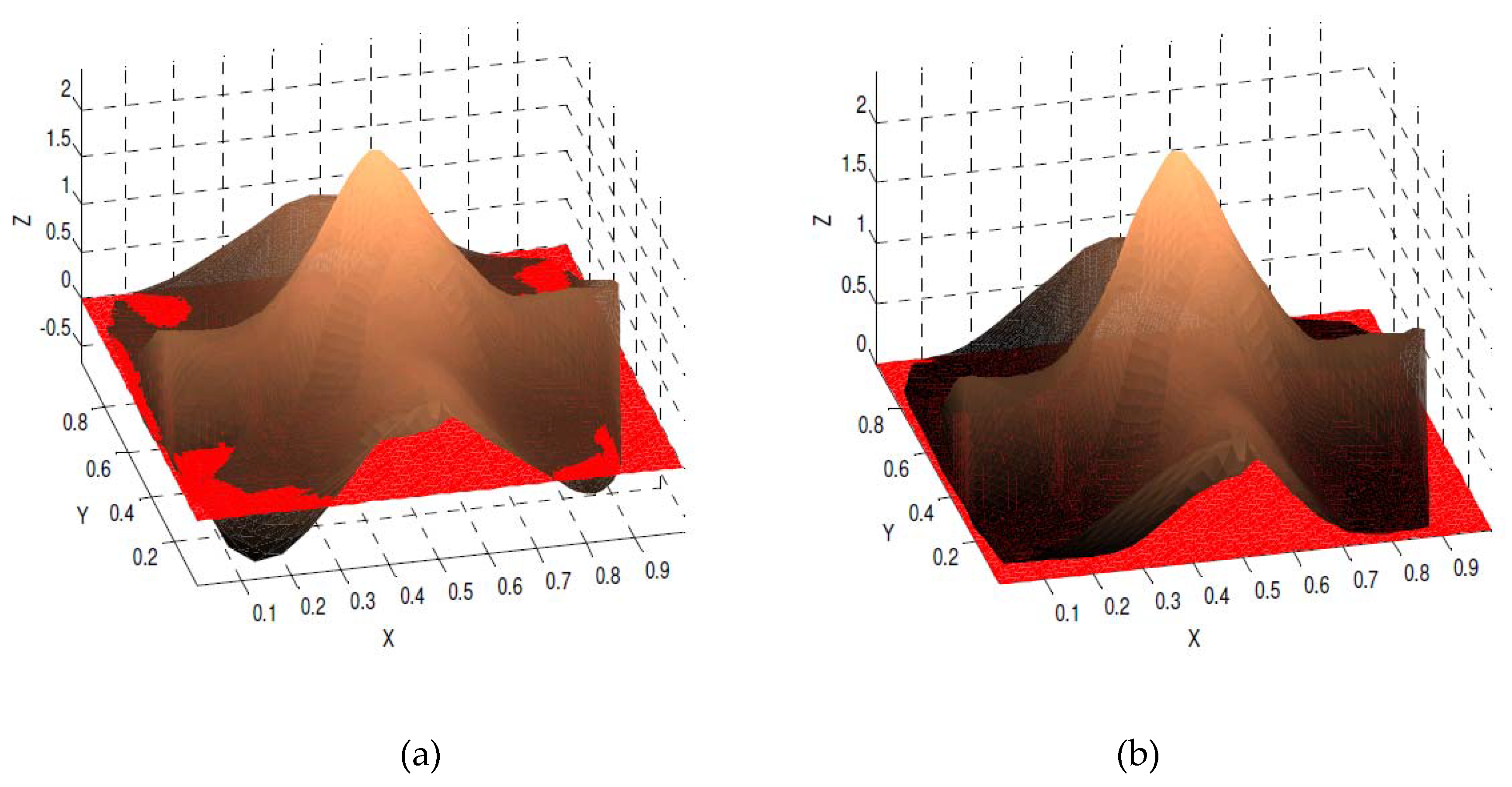 Symmetry 12 01071 g017