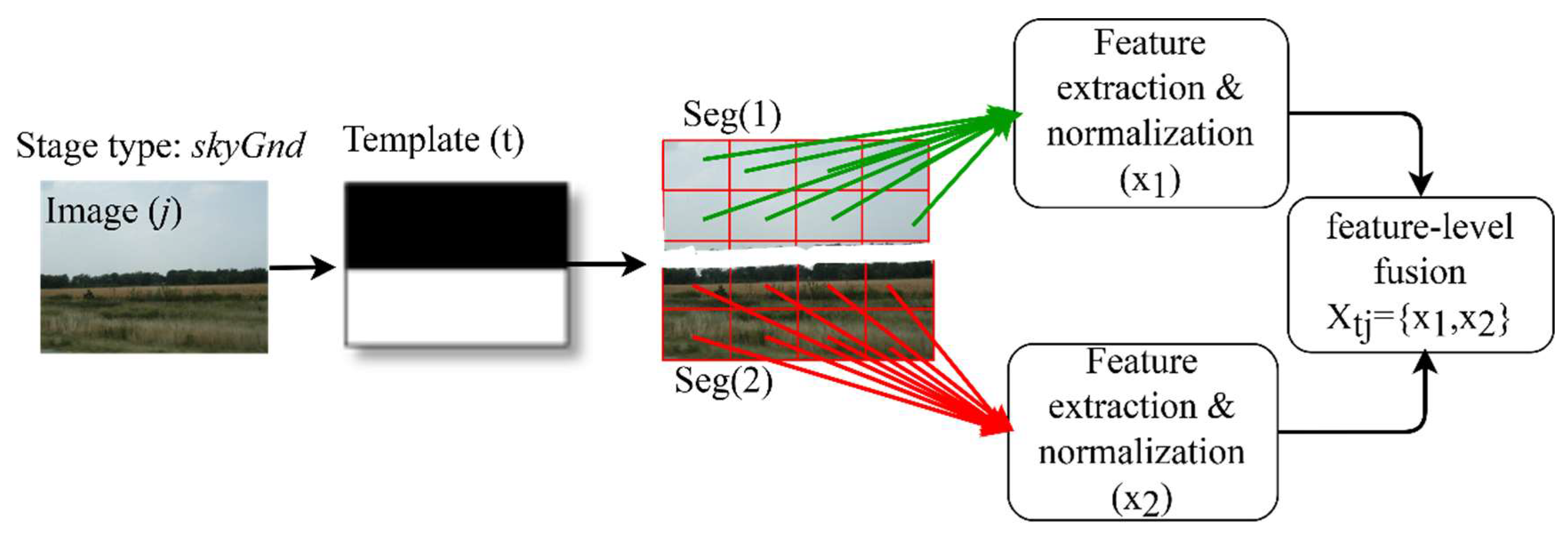 Symmetry 12 01072 g005