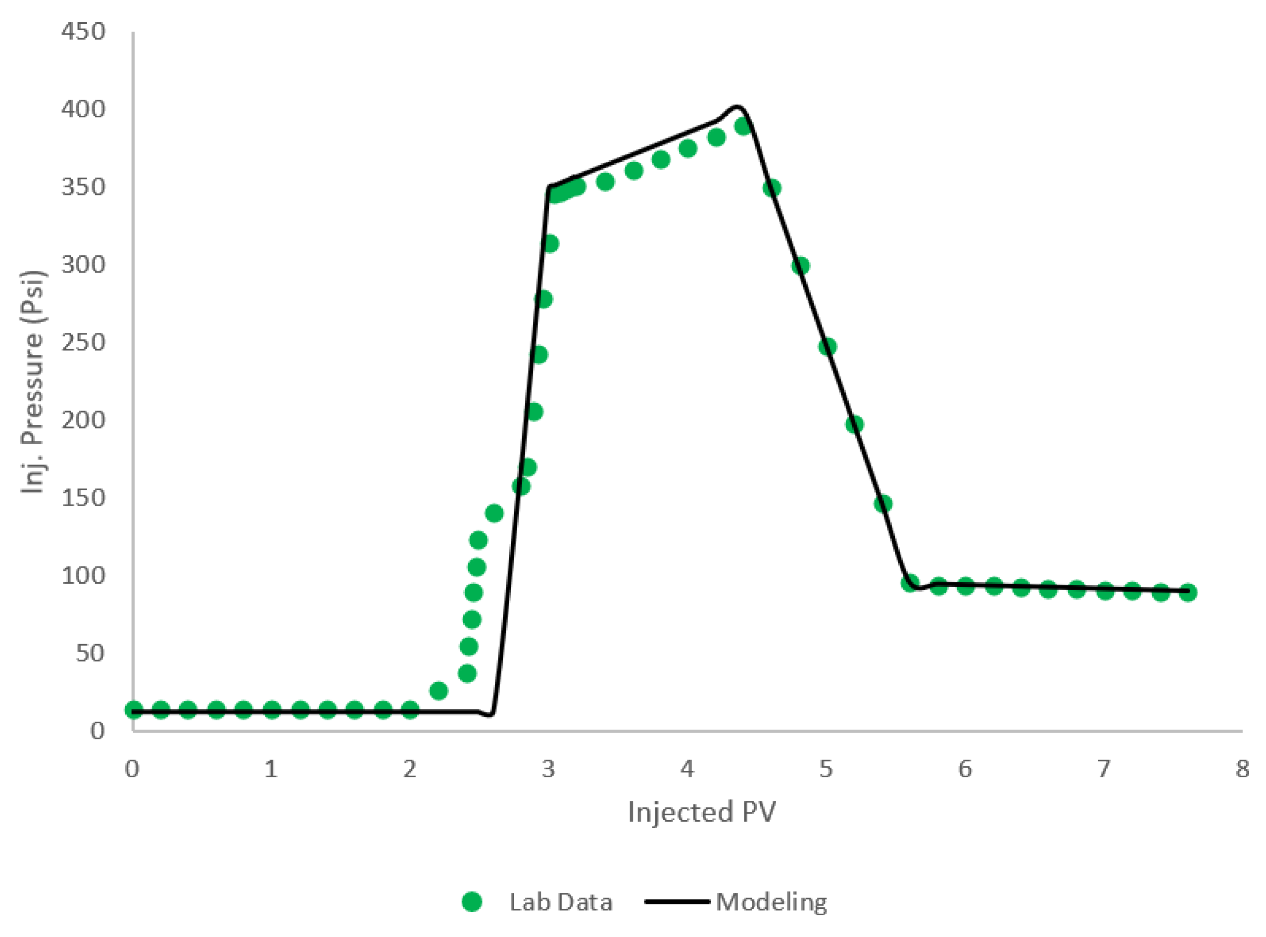 Symmetry 12 01086 g003