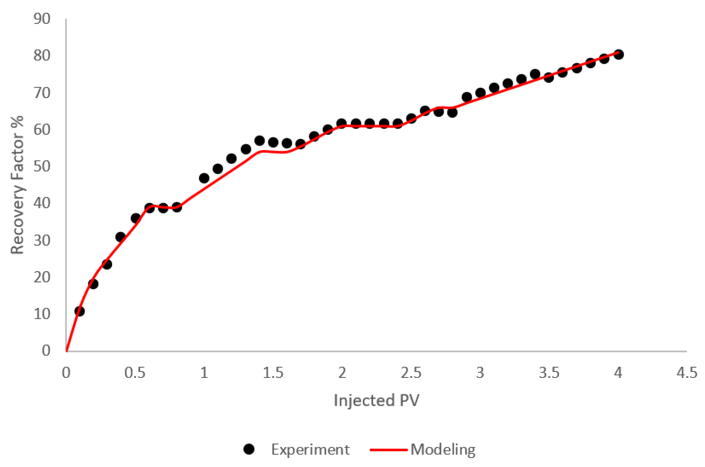 Symmetry 12 01086 g004