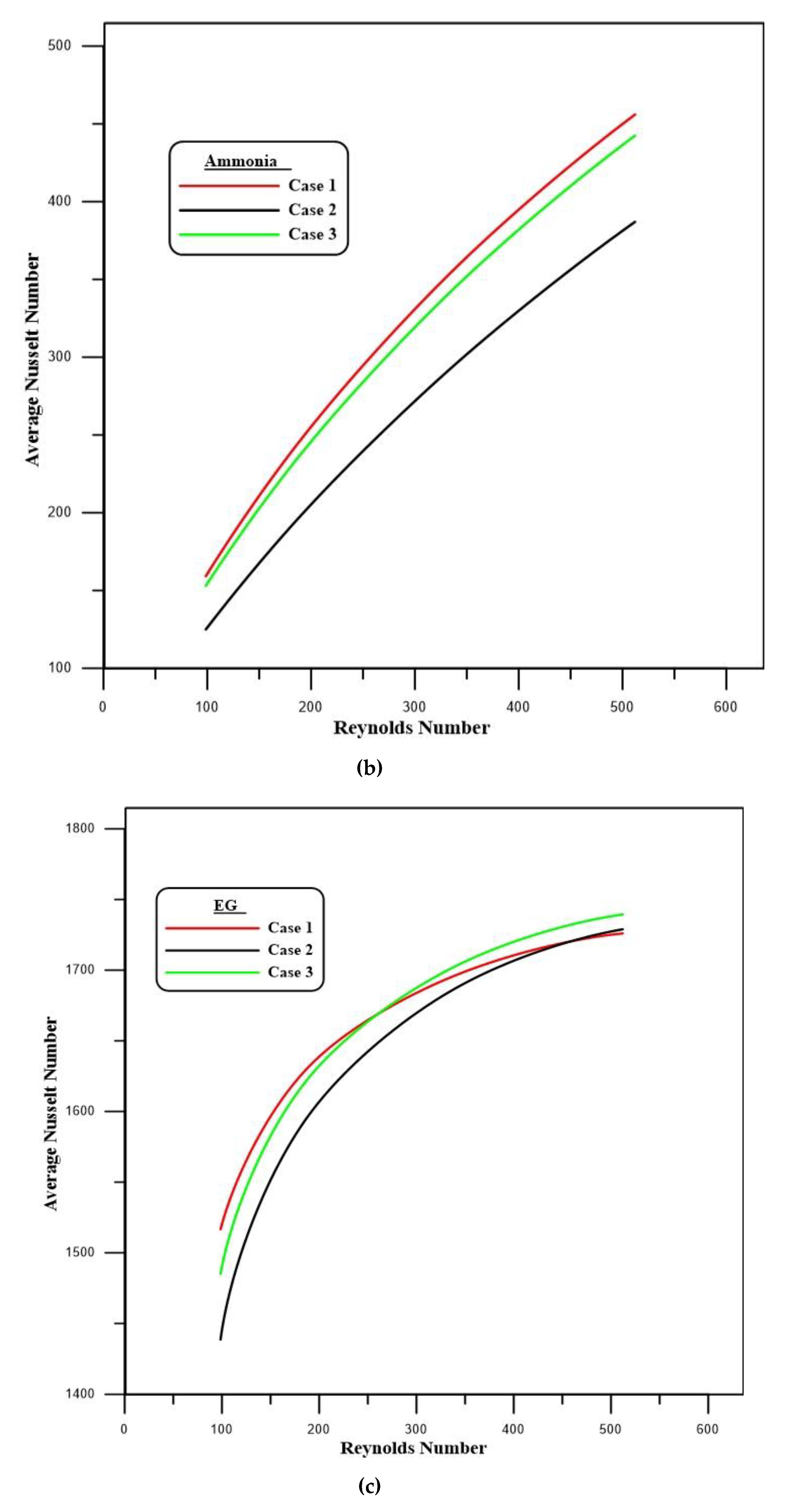 Symmetry 12 01088 g005b