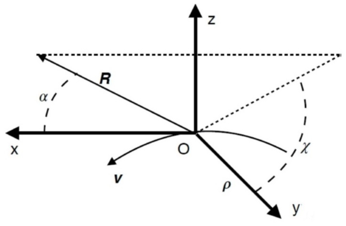 Symmetry 12 01095 g001 Symmetry 12 01095 g001