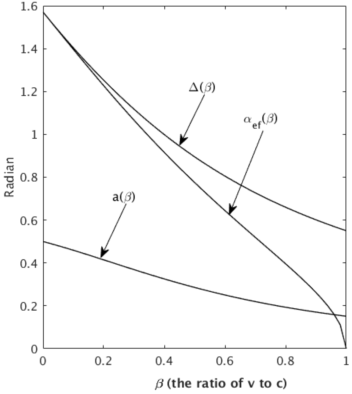 Symmetry 12 01095 g002 Symmetry 12 01095 g002