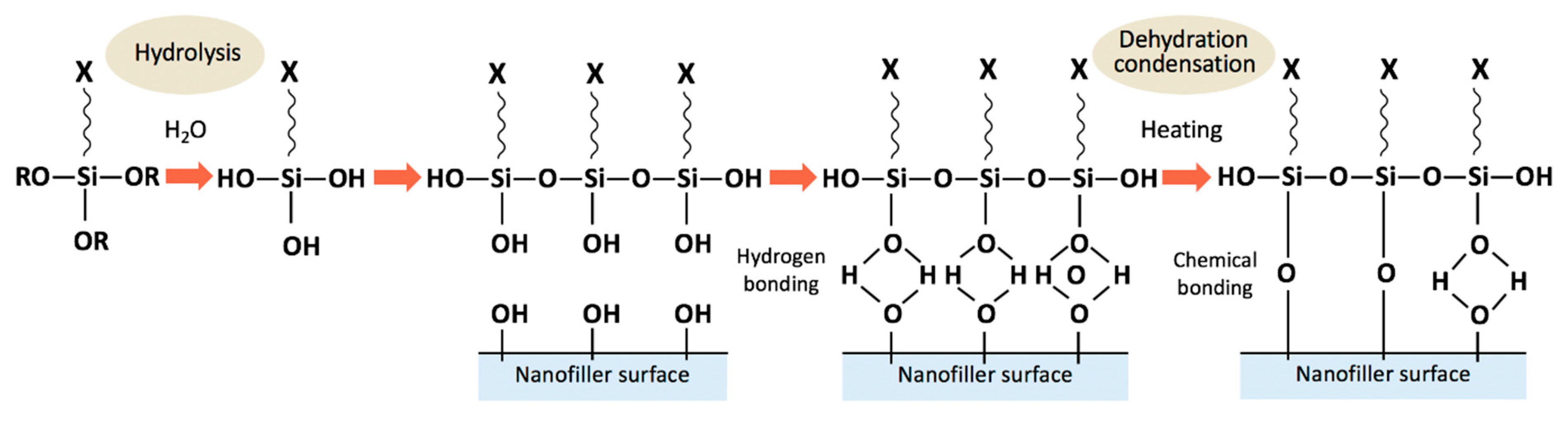 Symmetry 12 01102 g002 Symmetry 12 01102 g002