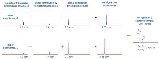 Symmetry 12 01106 g0a1