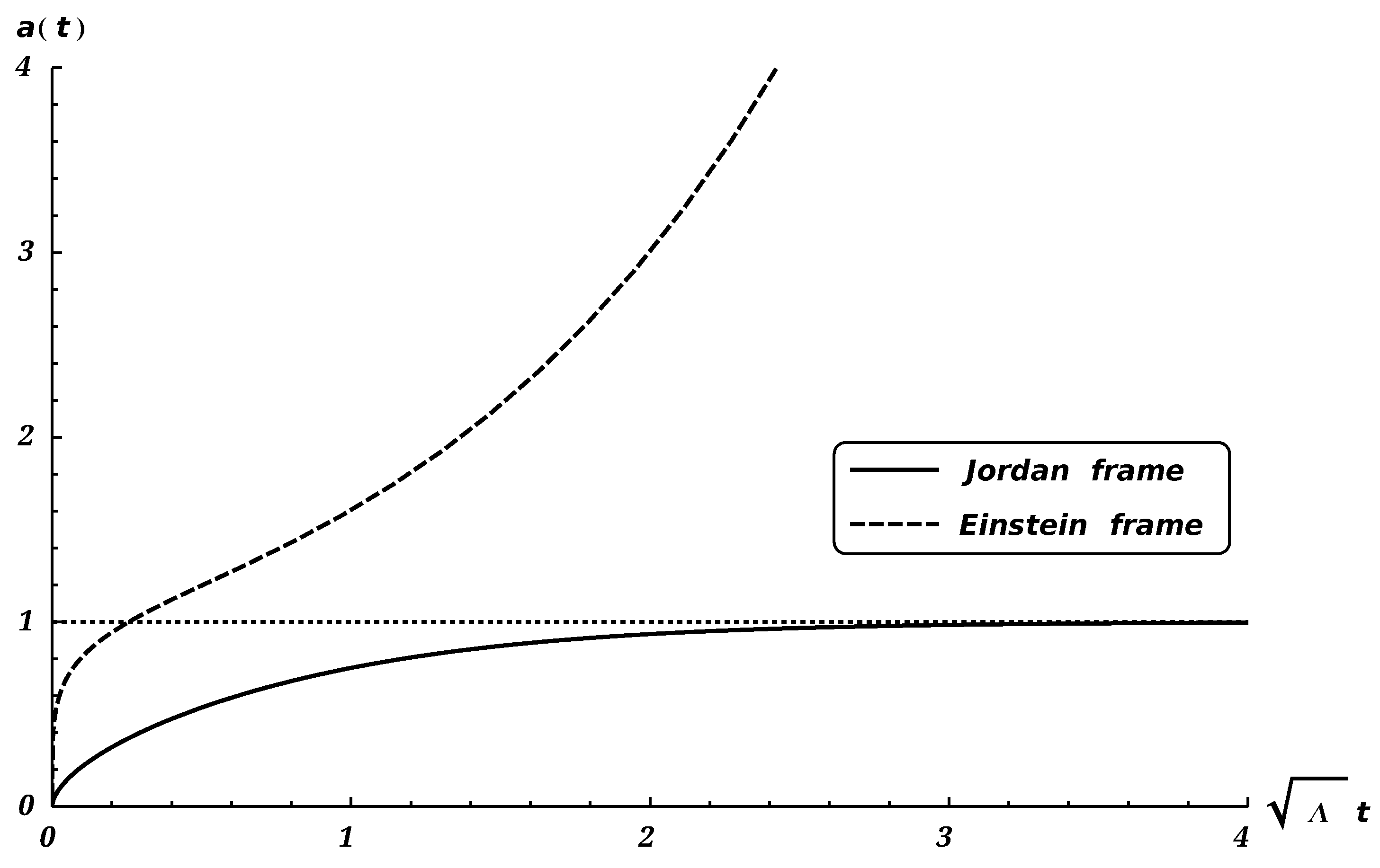 Symmetry 12 01110 g001 Symmetry 12 01110 g001