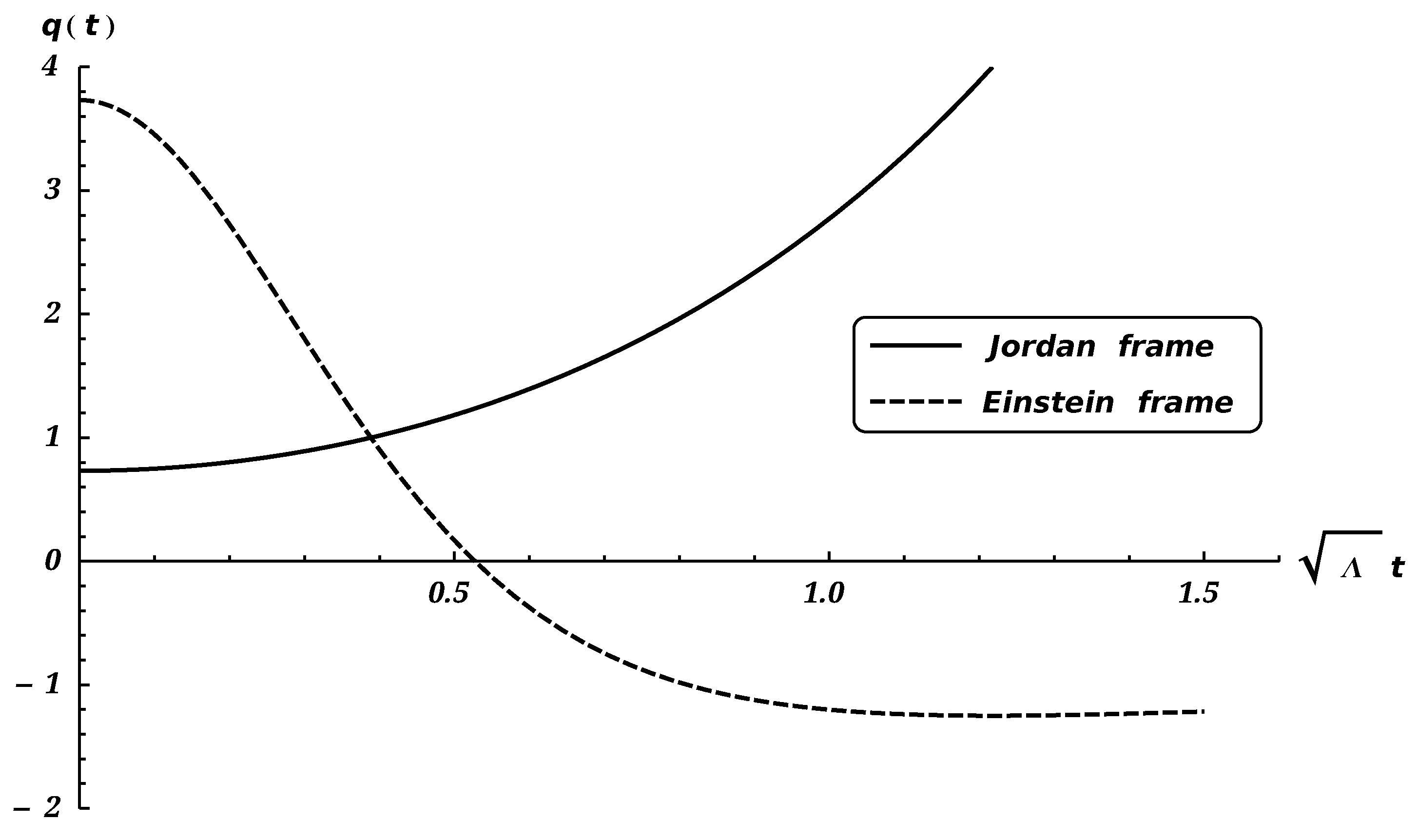 Symmetry 12 01110 g003 Symmetry 12 01110 g003