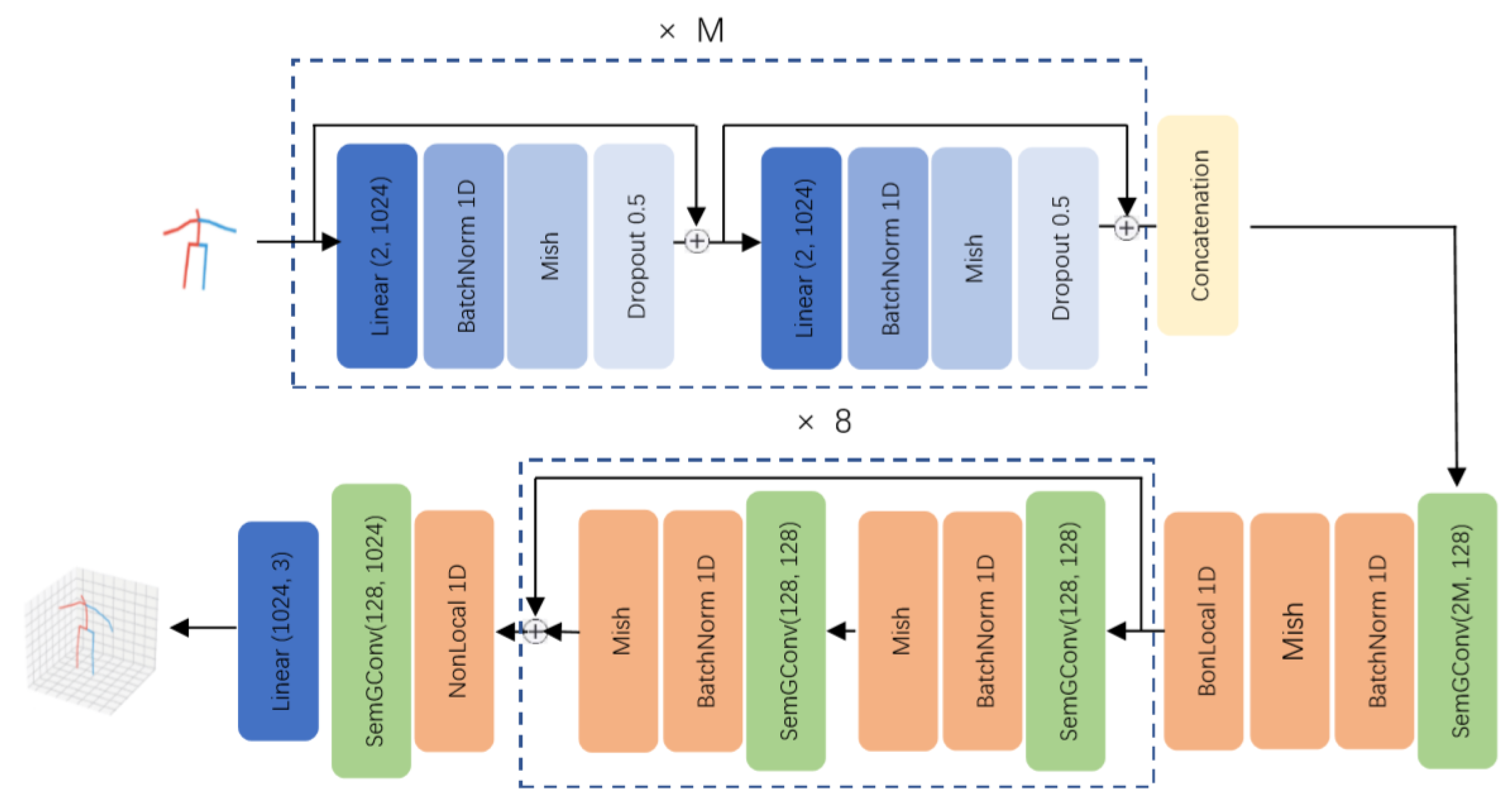 Symmetry 12 01116 g005