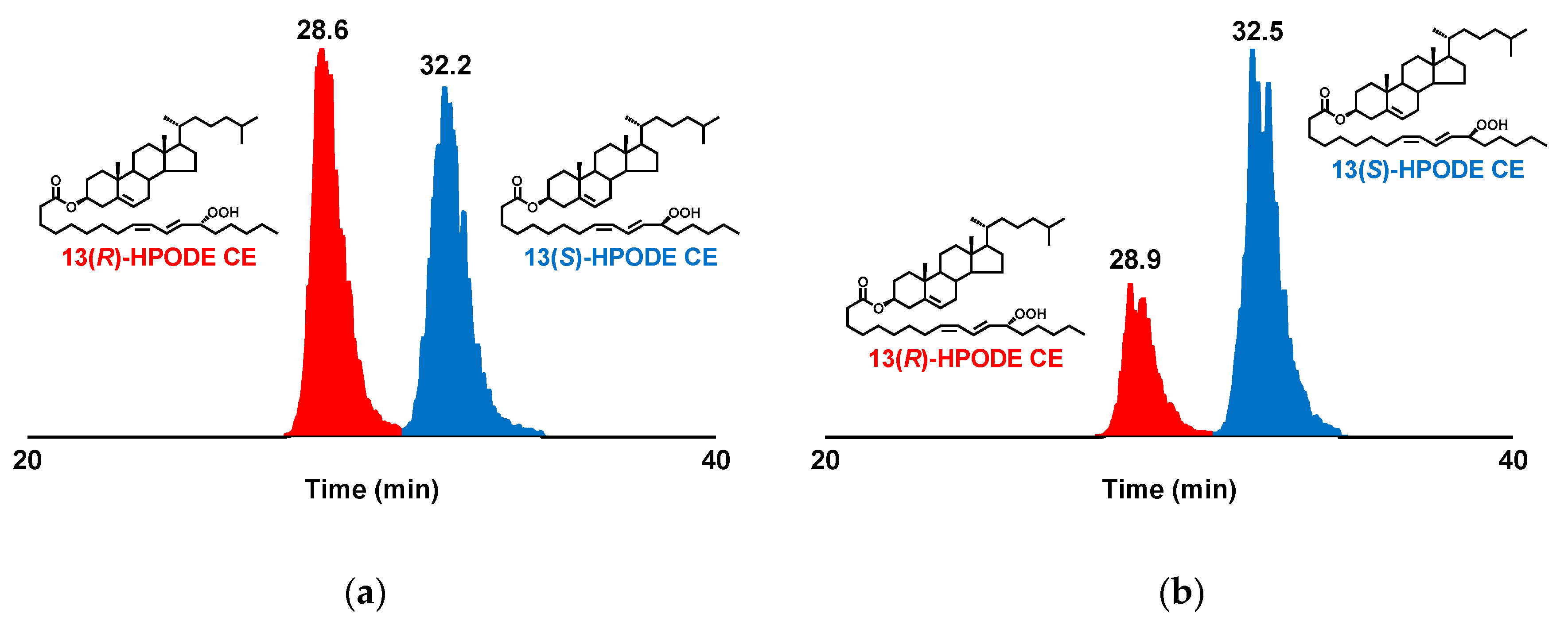 Symmetry 12 01127 g003